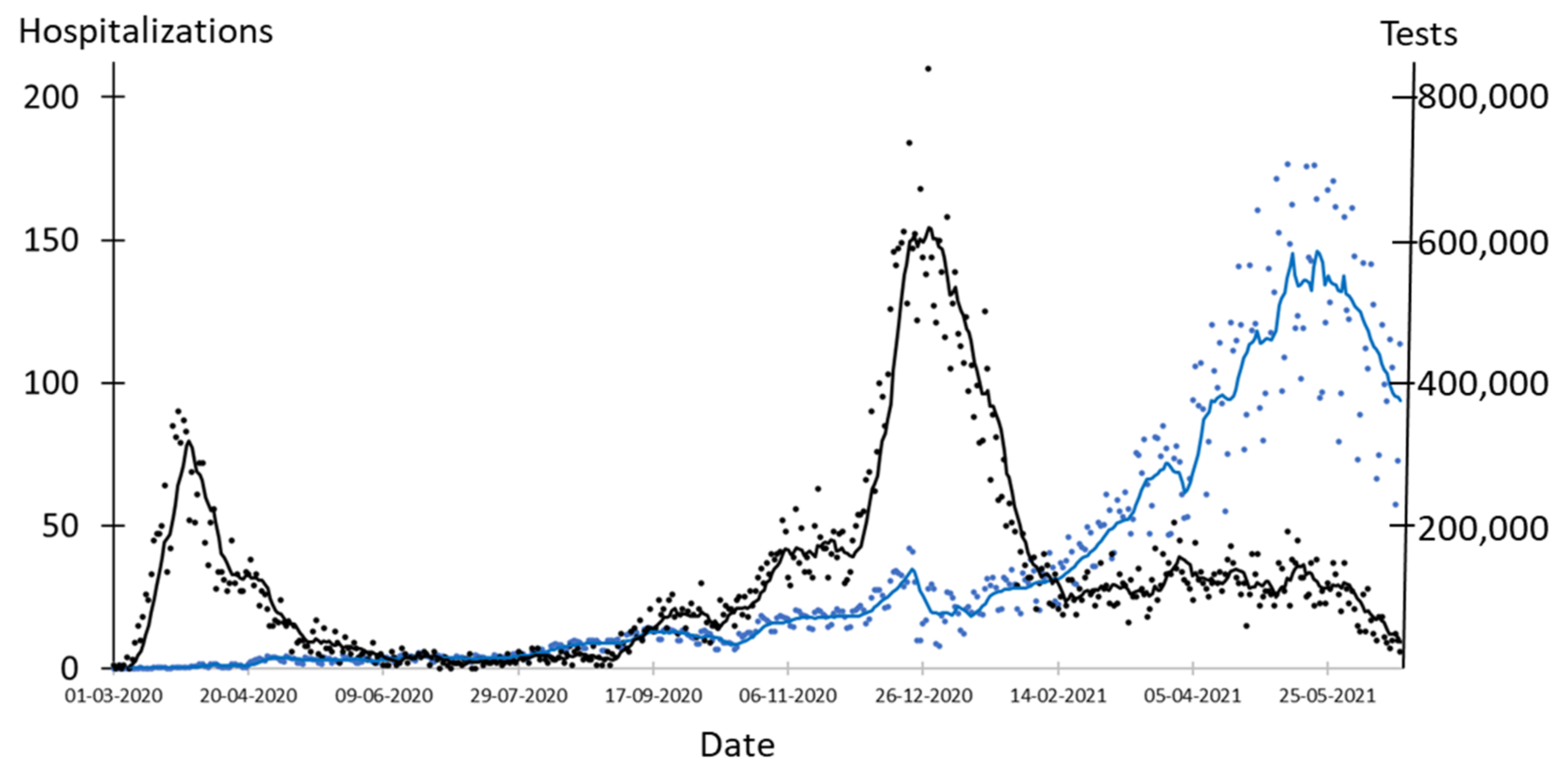 Epidemiologia 02 00037 g001