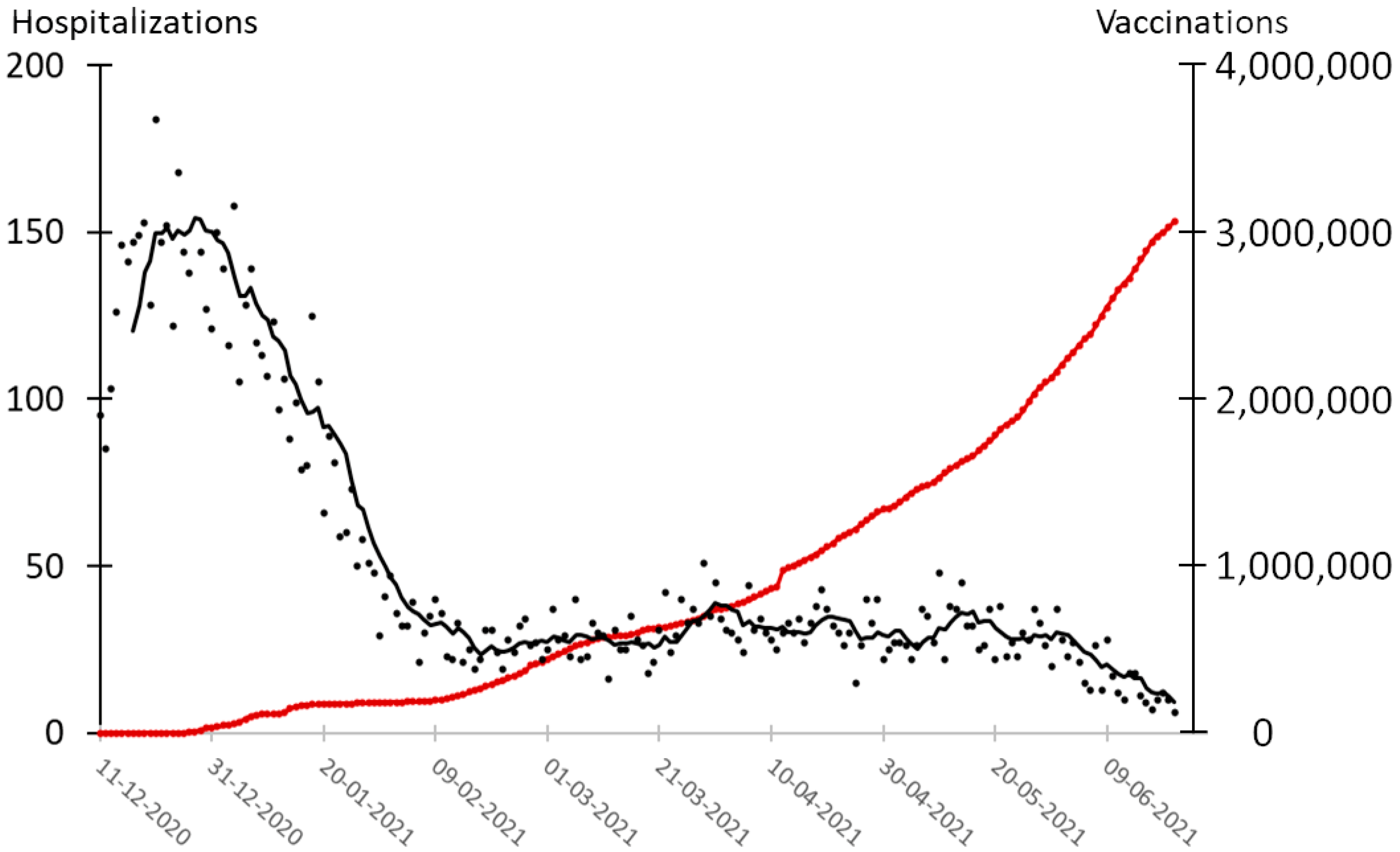Epidemiologia 02 00037 g005