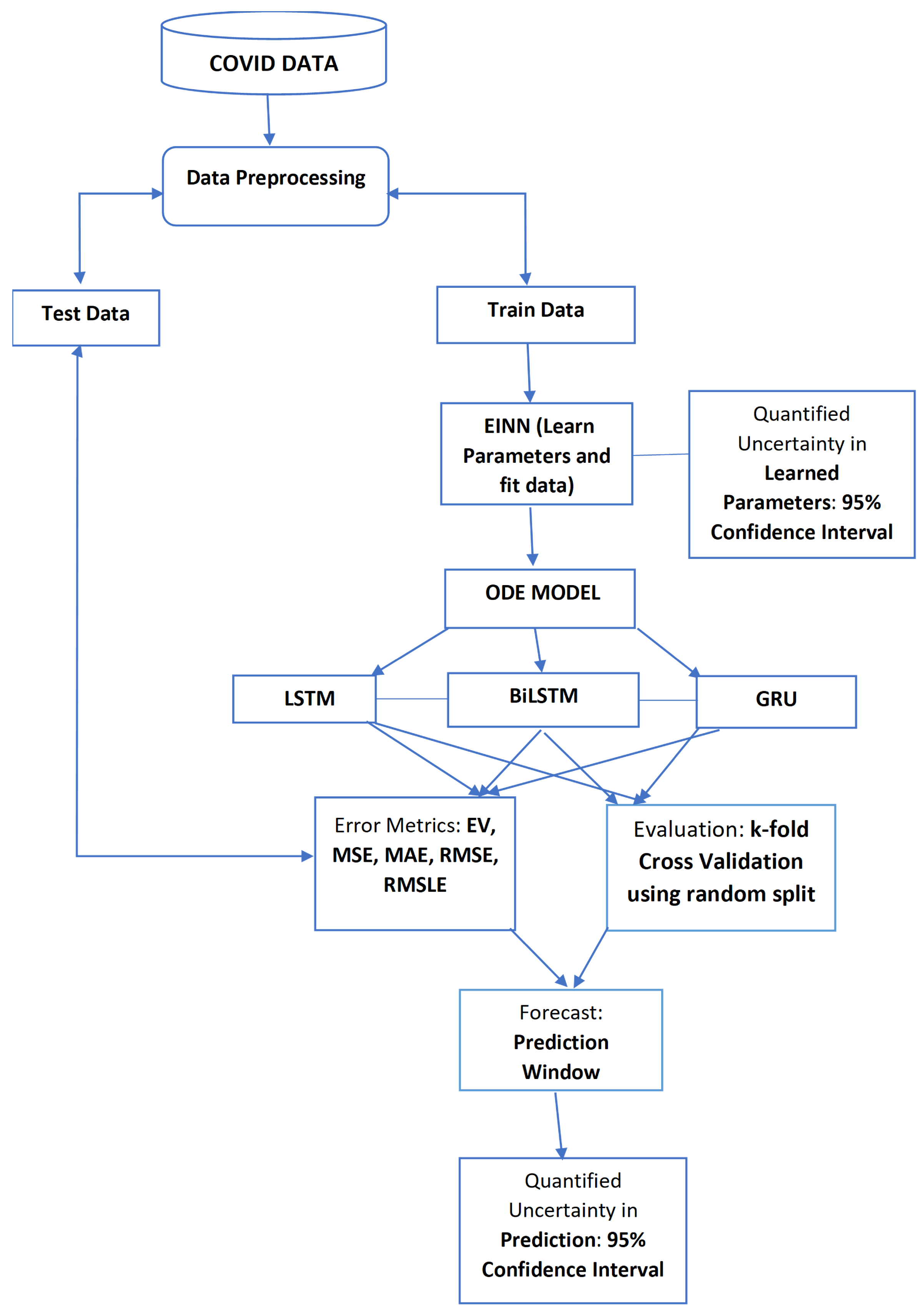 Epidemiologia 02 00039 g006 550