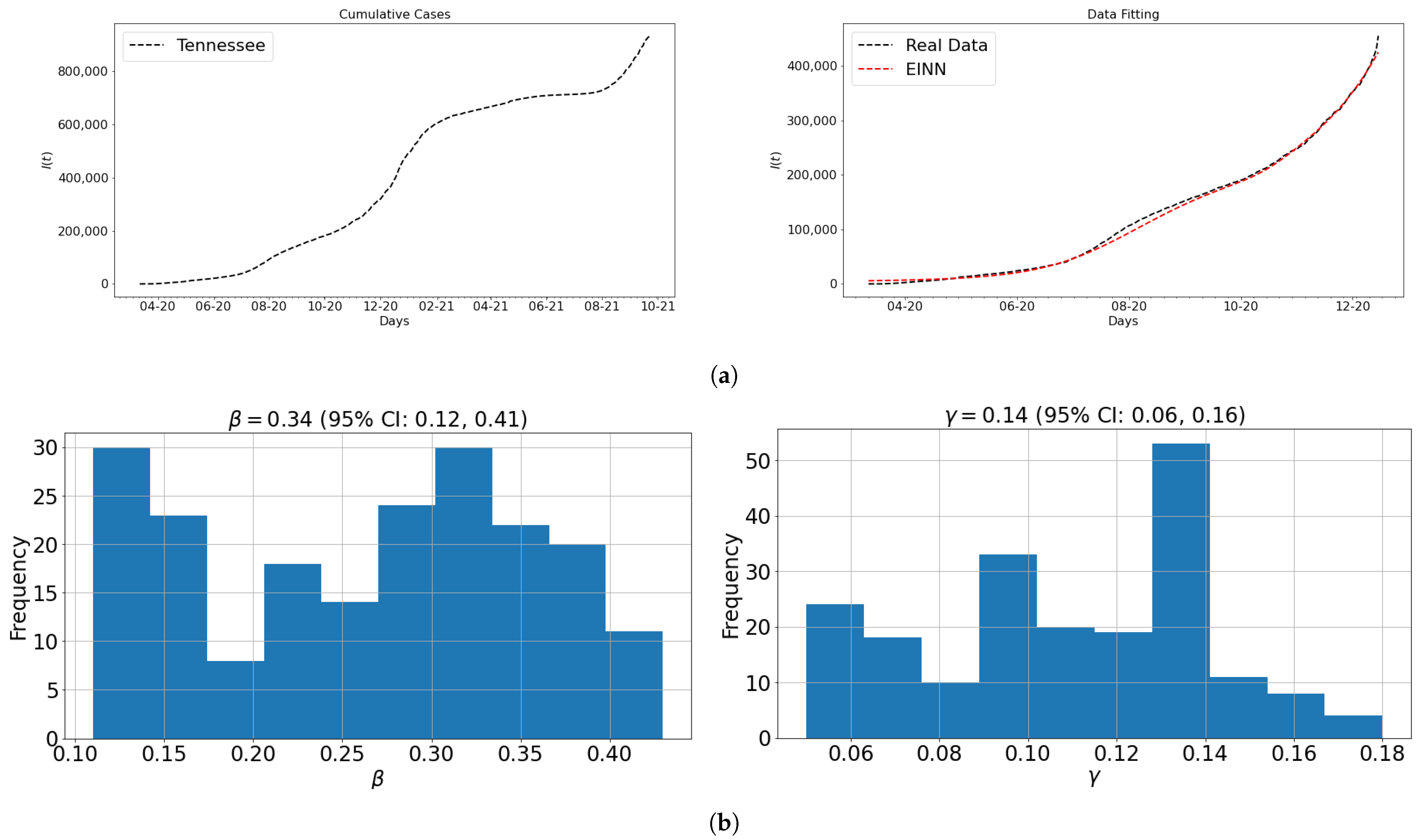 Epidemiologia 02 00039 g007 550