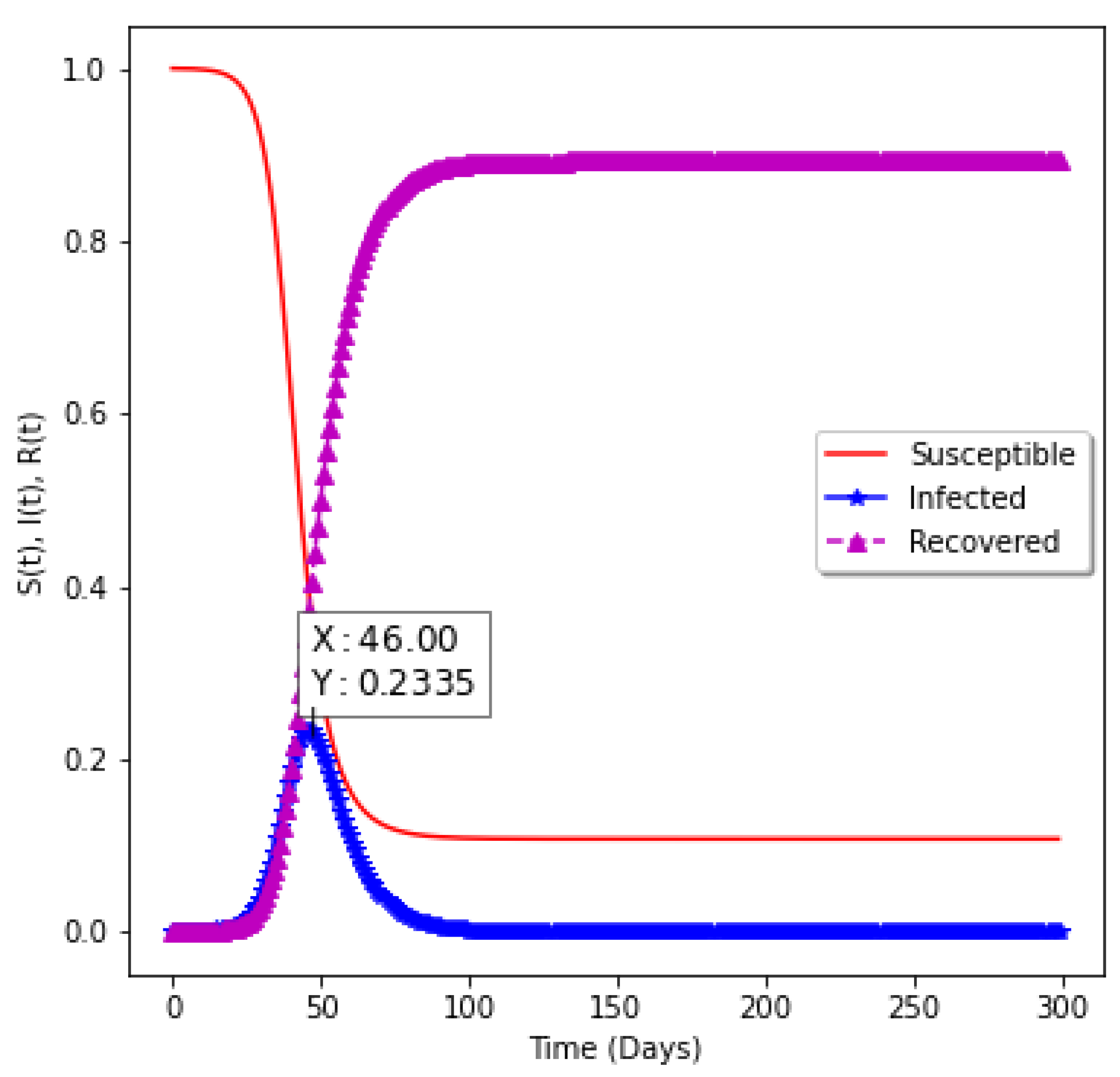 Epidemiologia 02 00039 g008 550