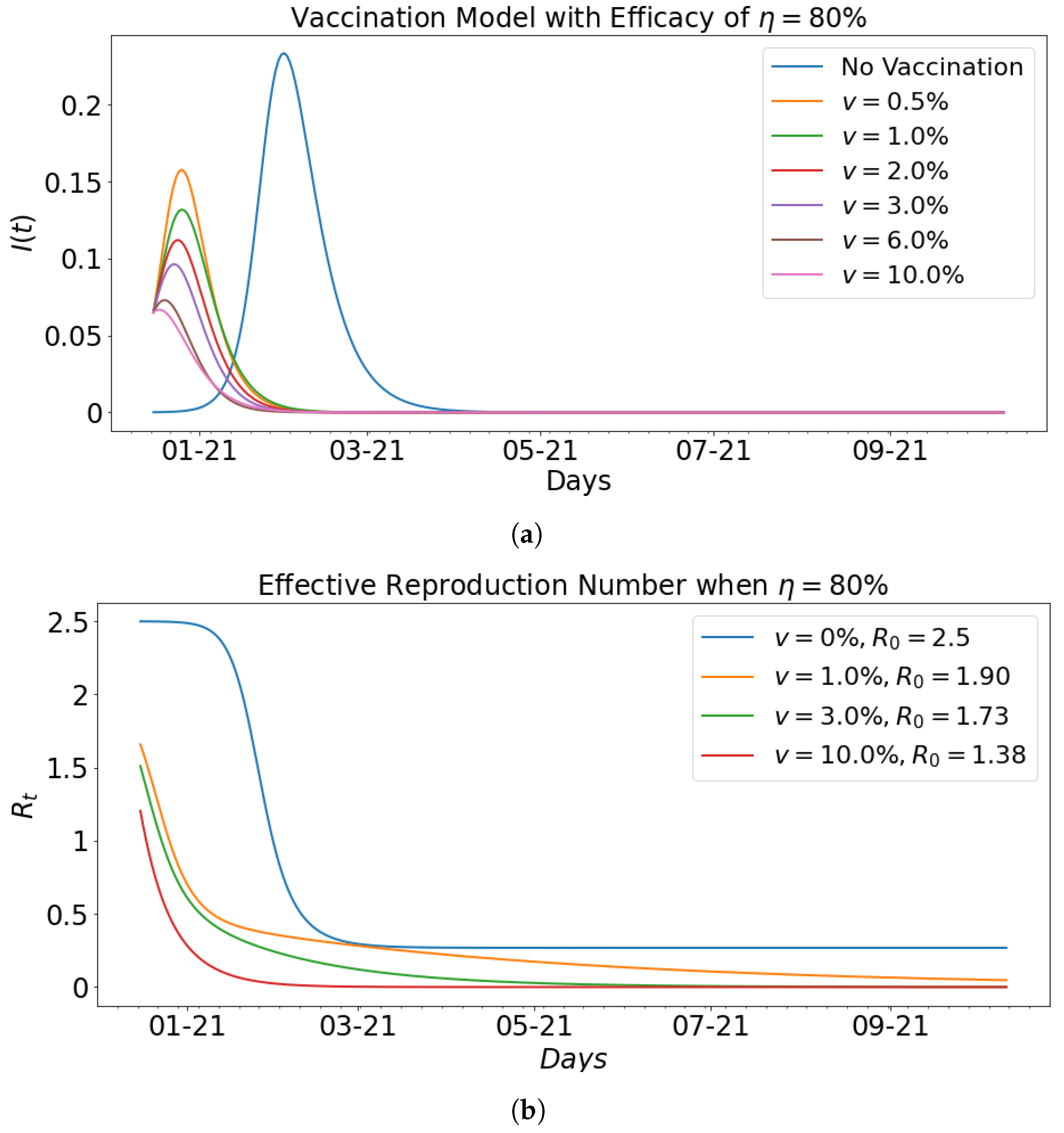 Epidemiologia 02 00039 g010 550