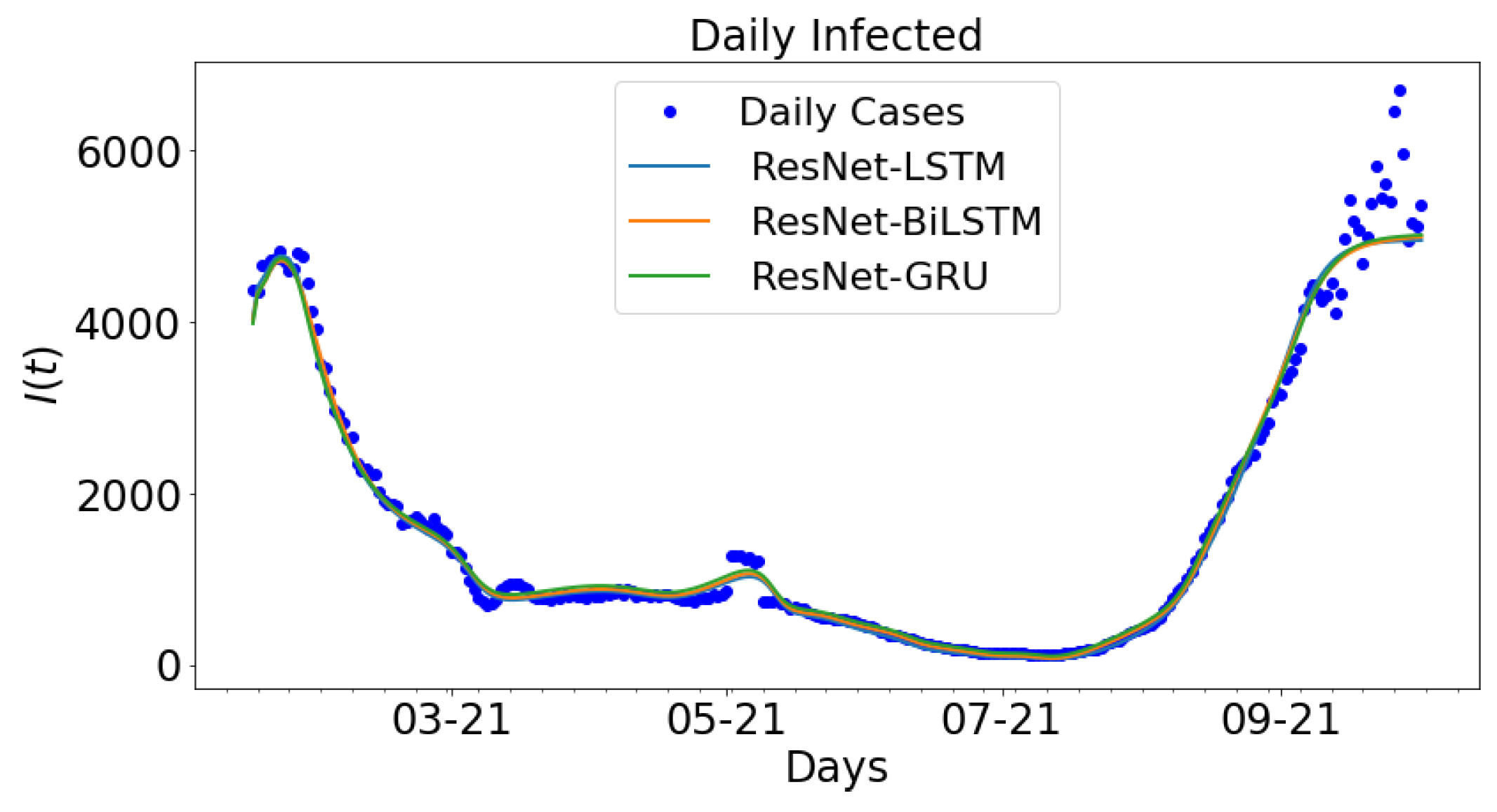 Epidemiologia 02 00039 g014 550