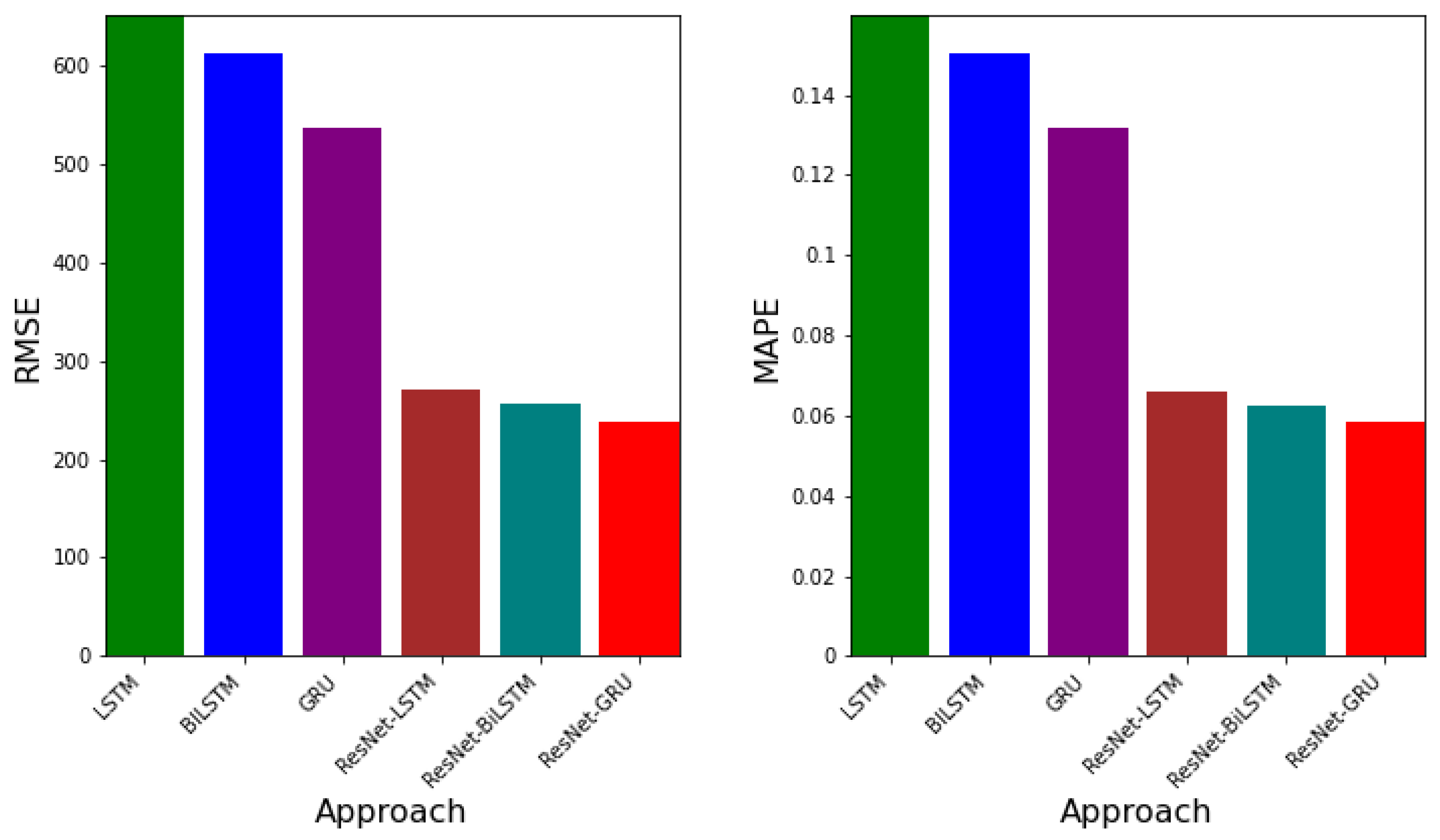 Epidemiologia 02 00039 g015 550