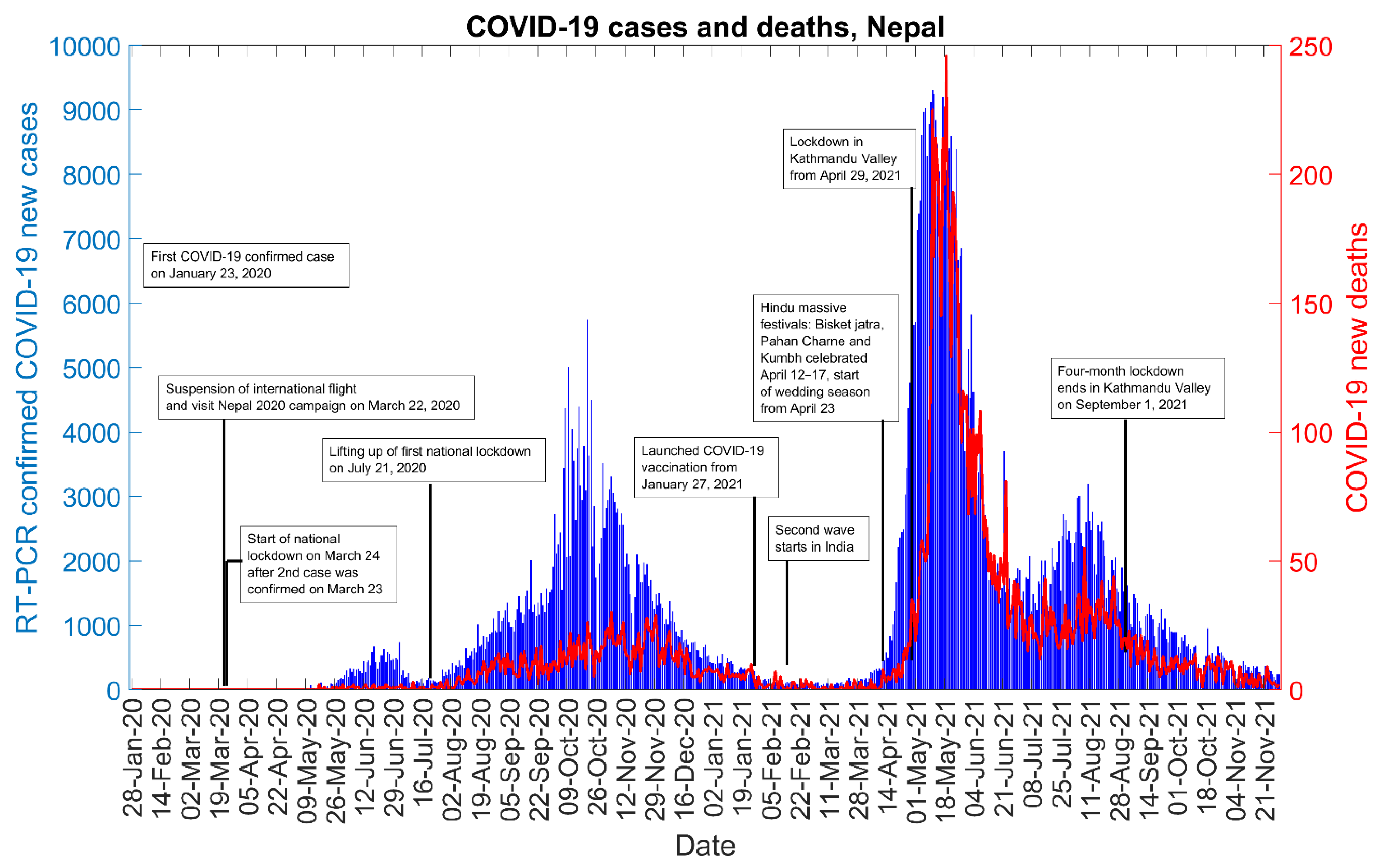 Epidemiologia 02 00043 g001 550