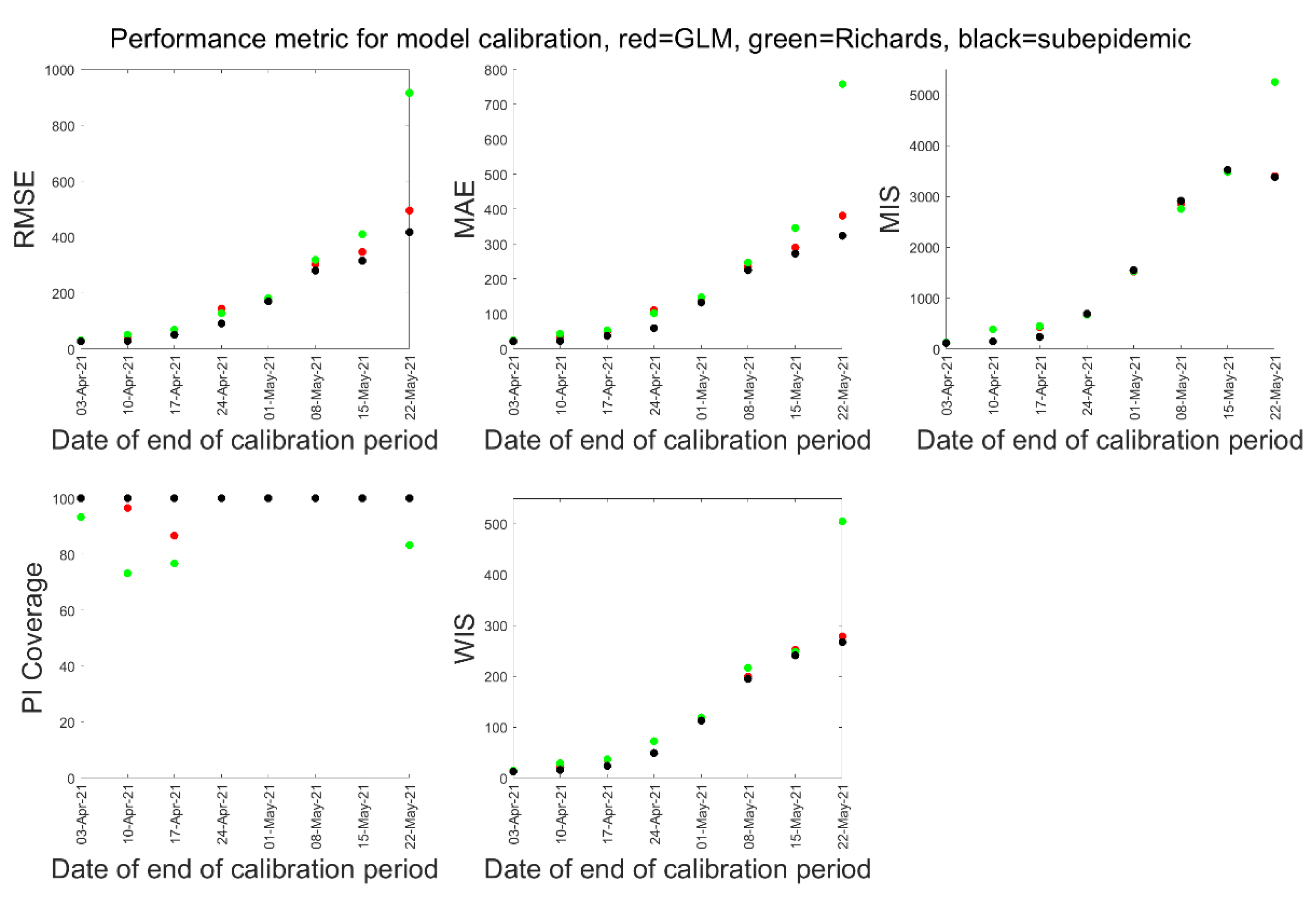 Epidemiologia 02 00043 g002 550