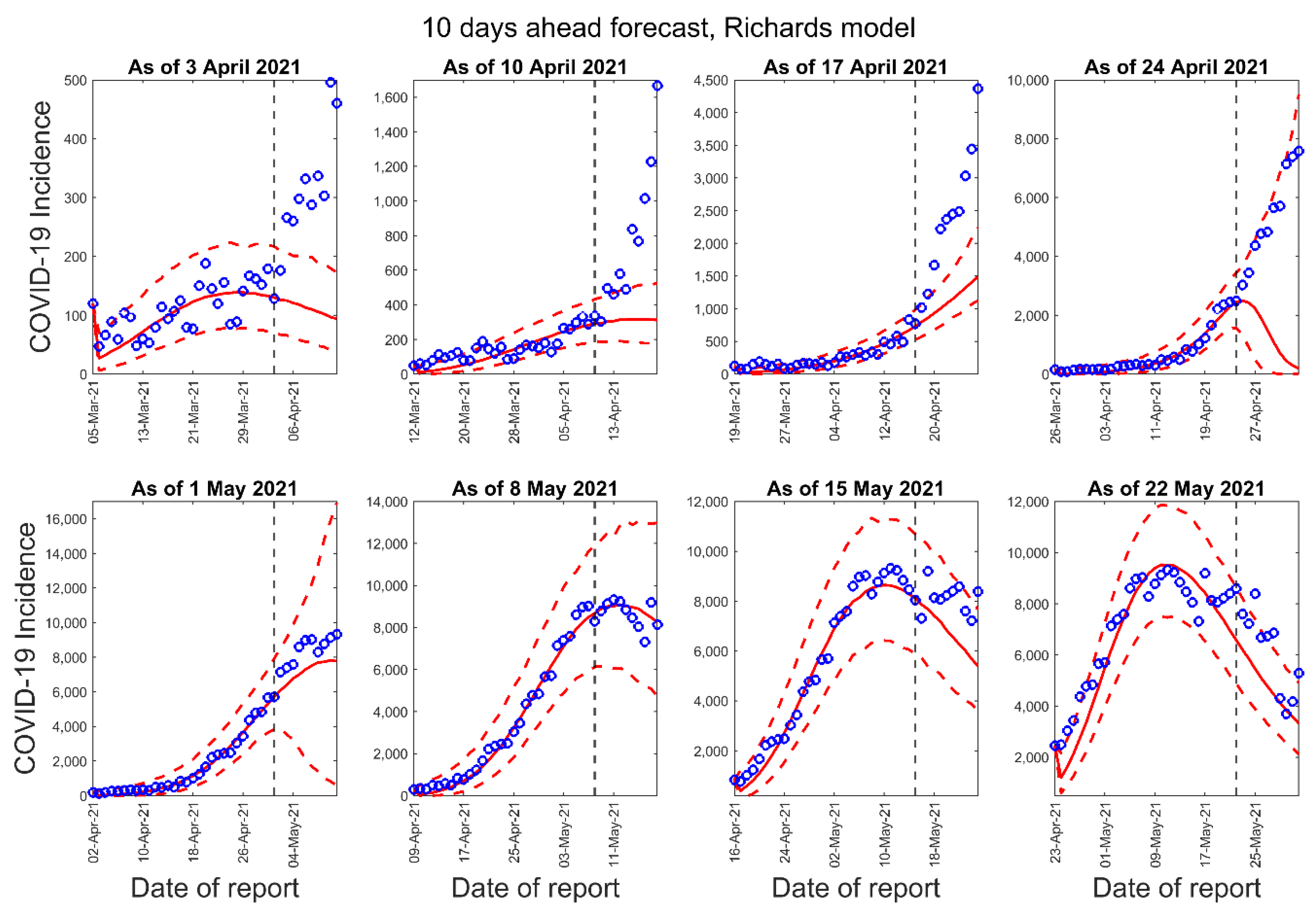 Epidemiologia 02 00043 g004 550
