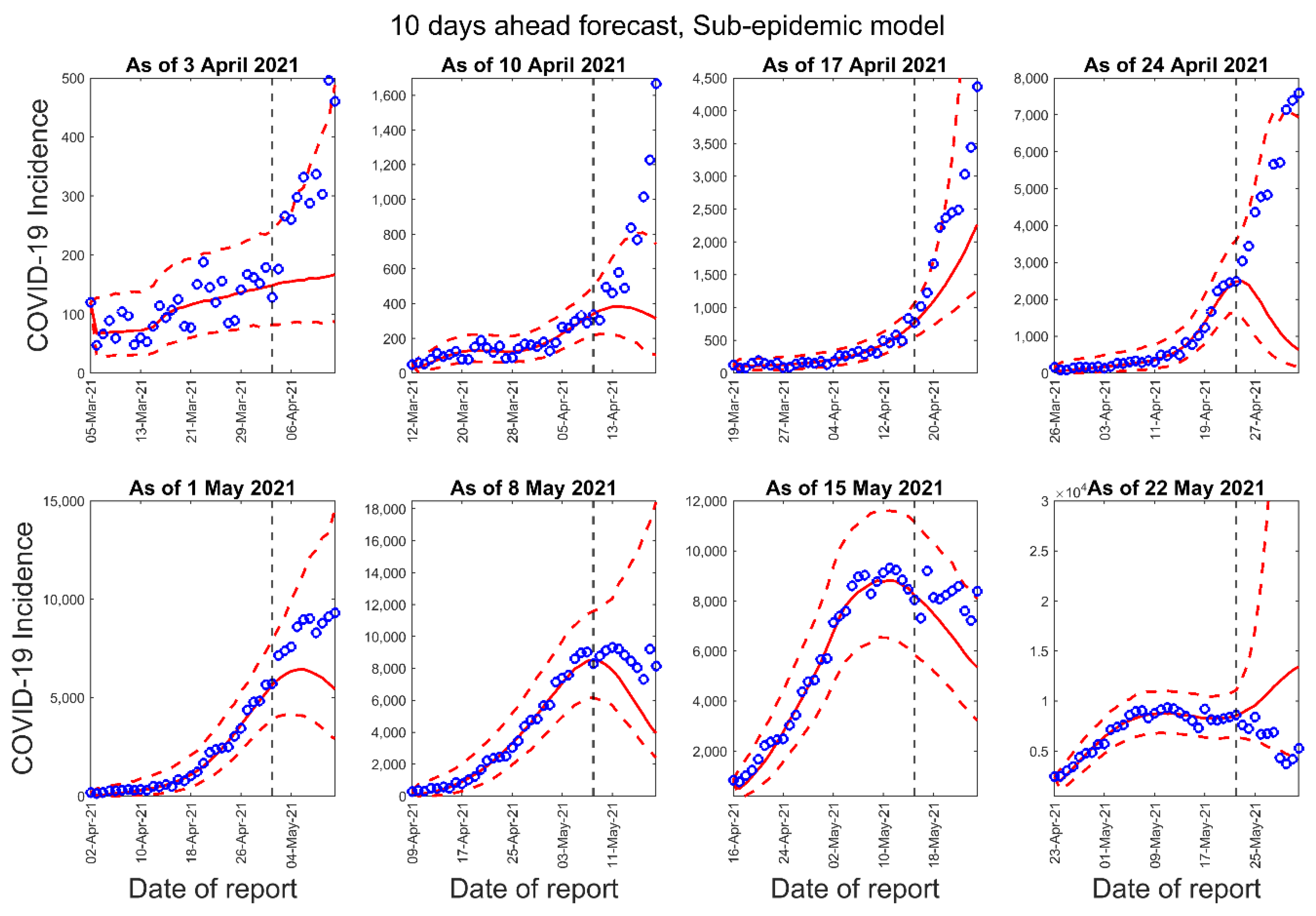 Epidemiologia 02 00043 g005 550