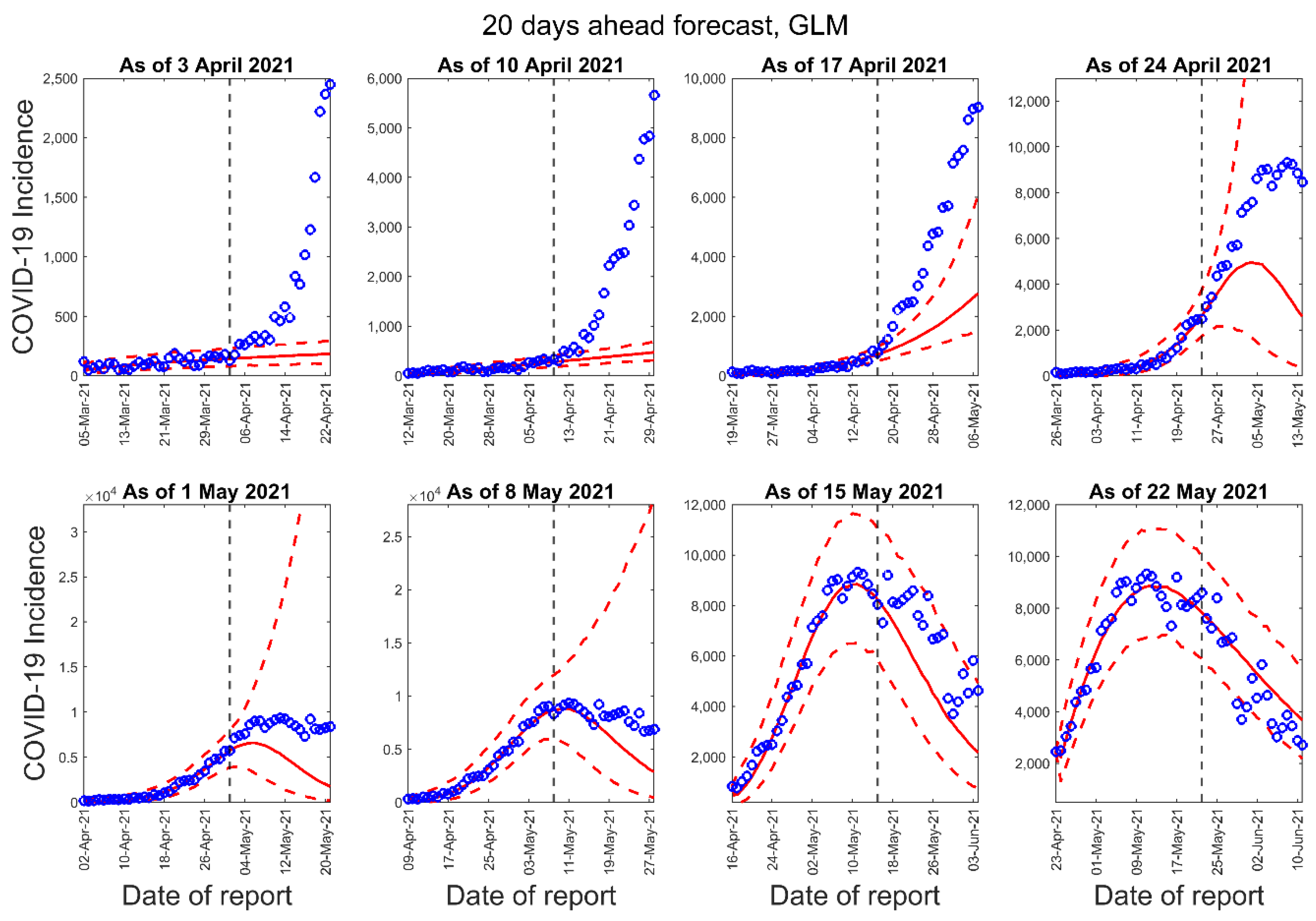 Epidemiologia 02 00043 g006 550