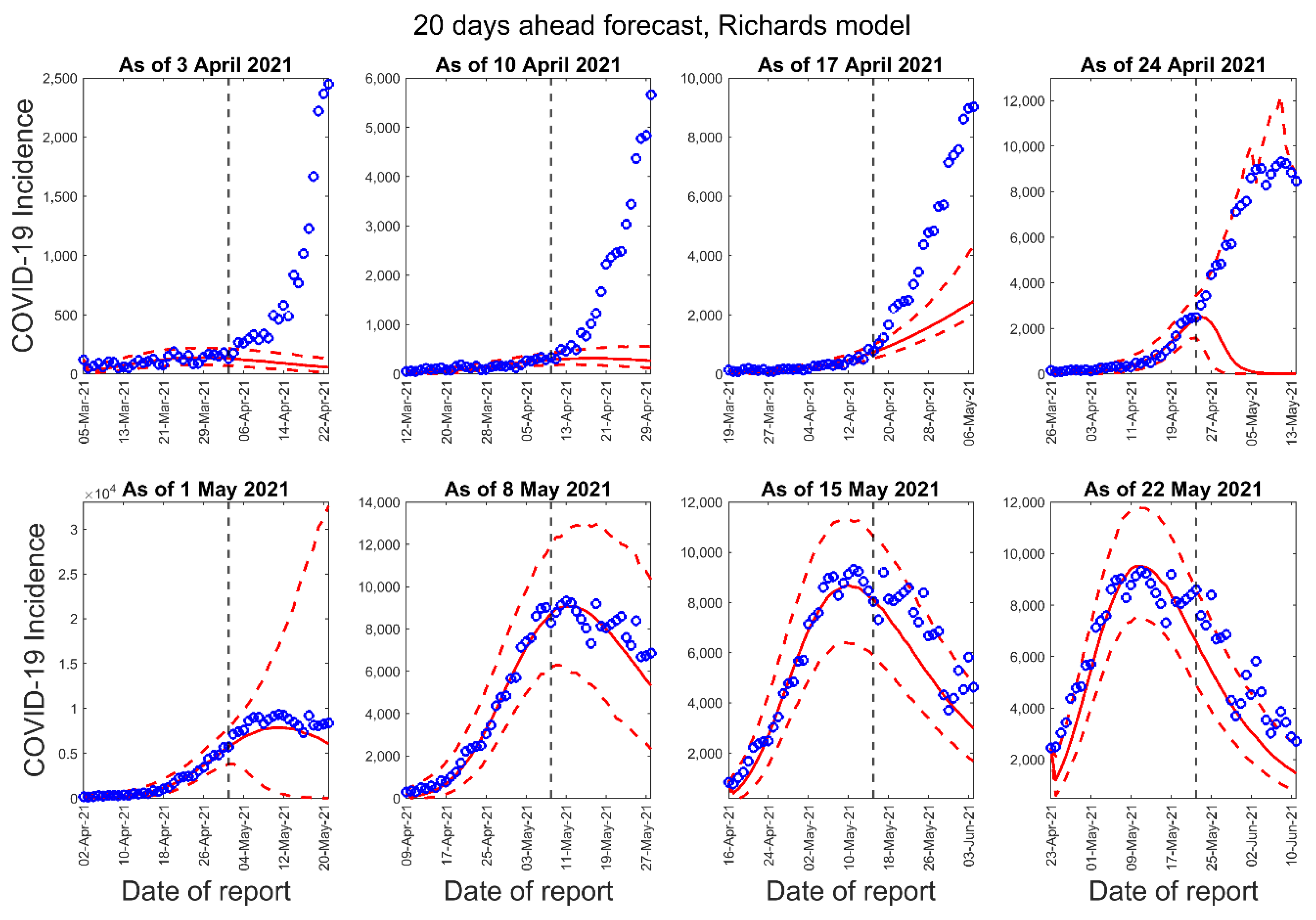 Epidemiologia 02 00043 g007 550