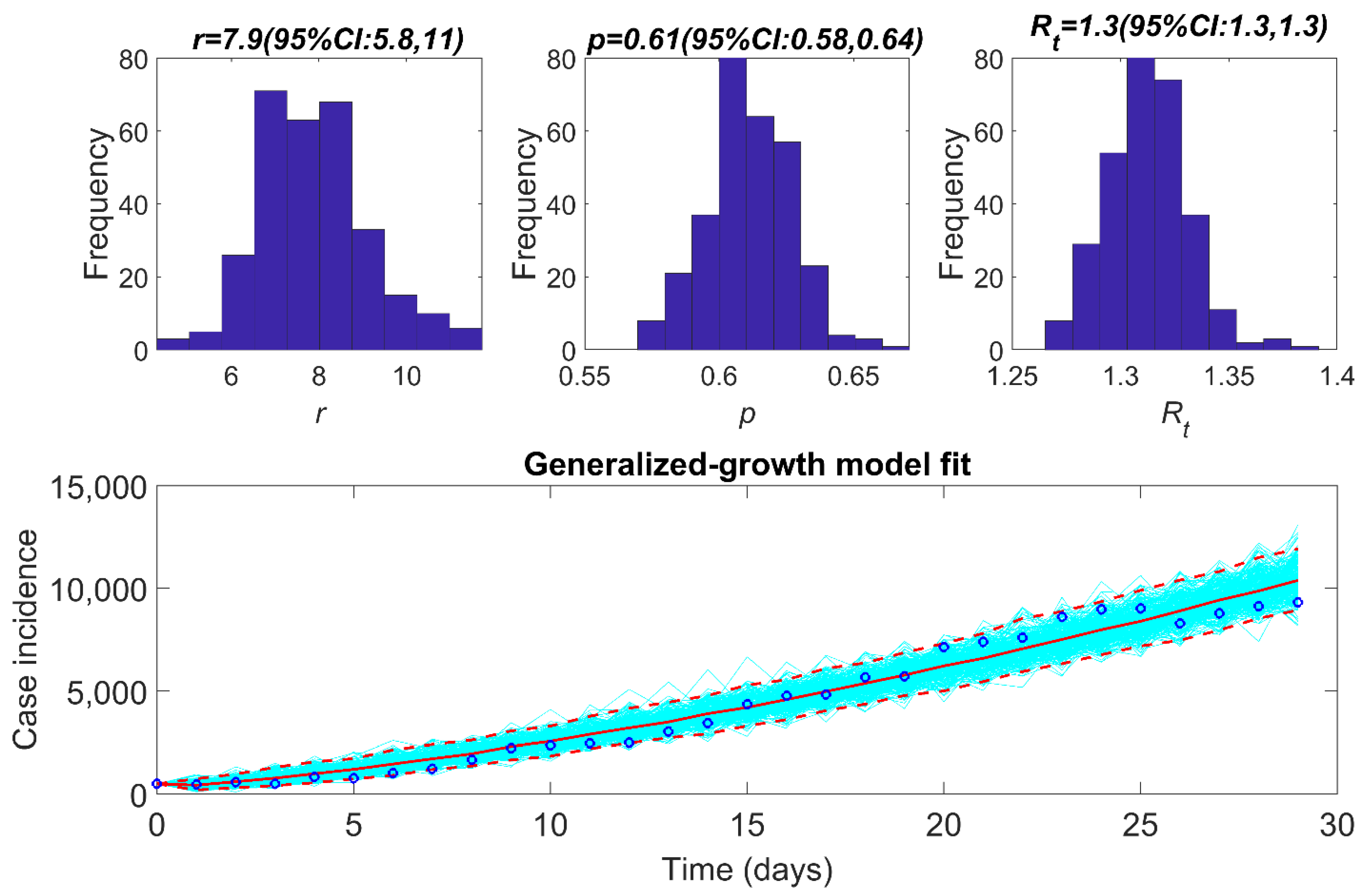 Epidemiologia 02 00043 g009 550