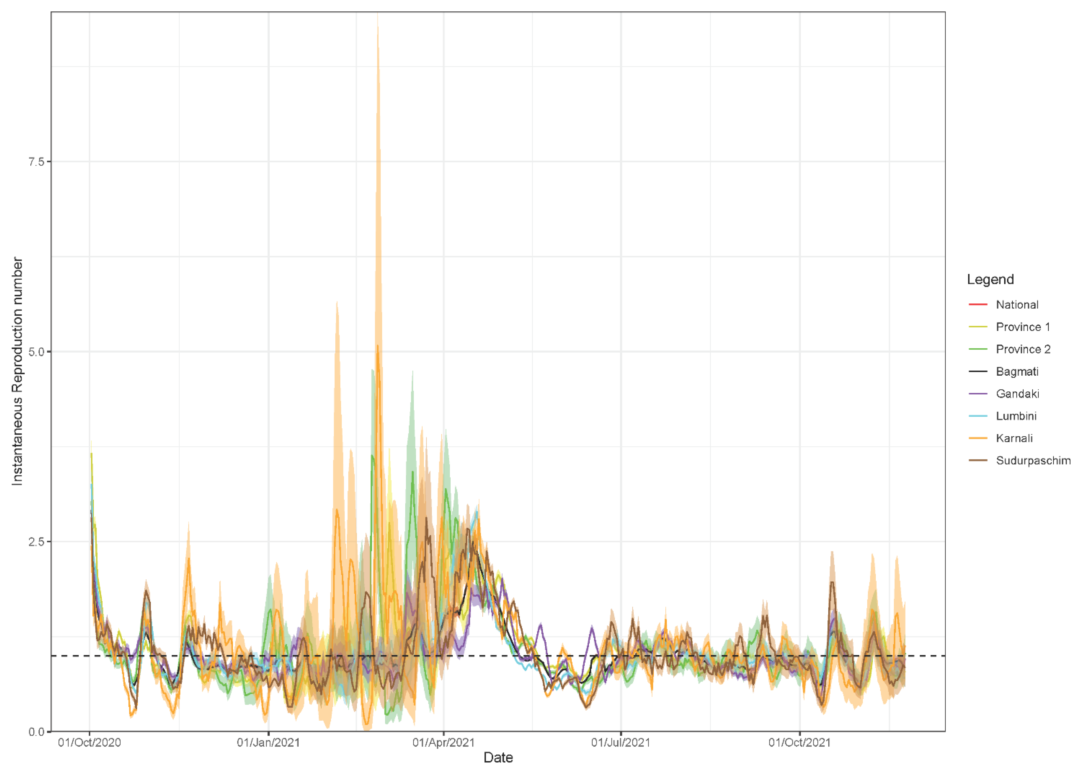 Epidemiologia 02 00043 g011 550