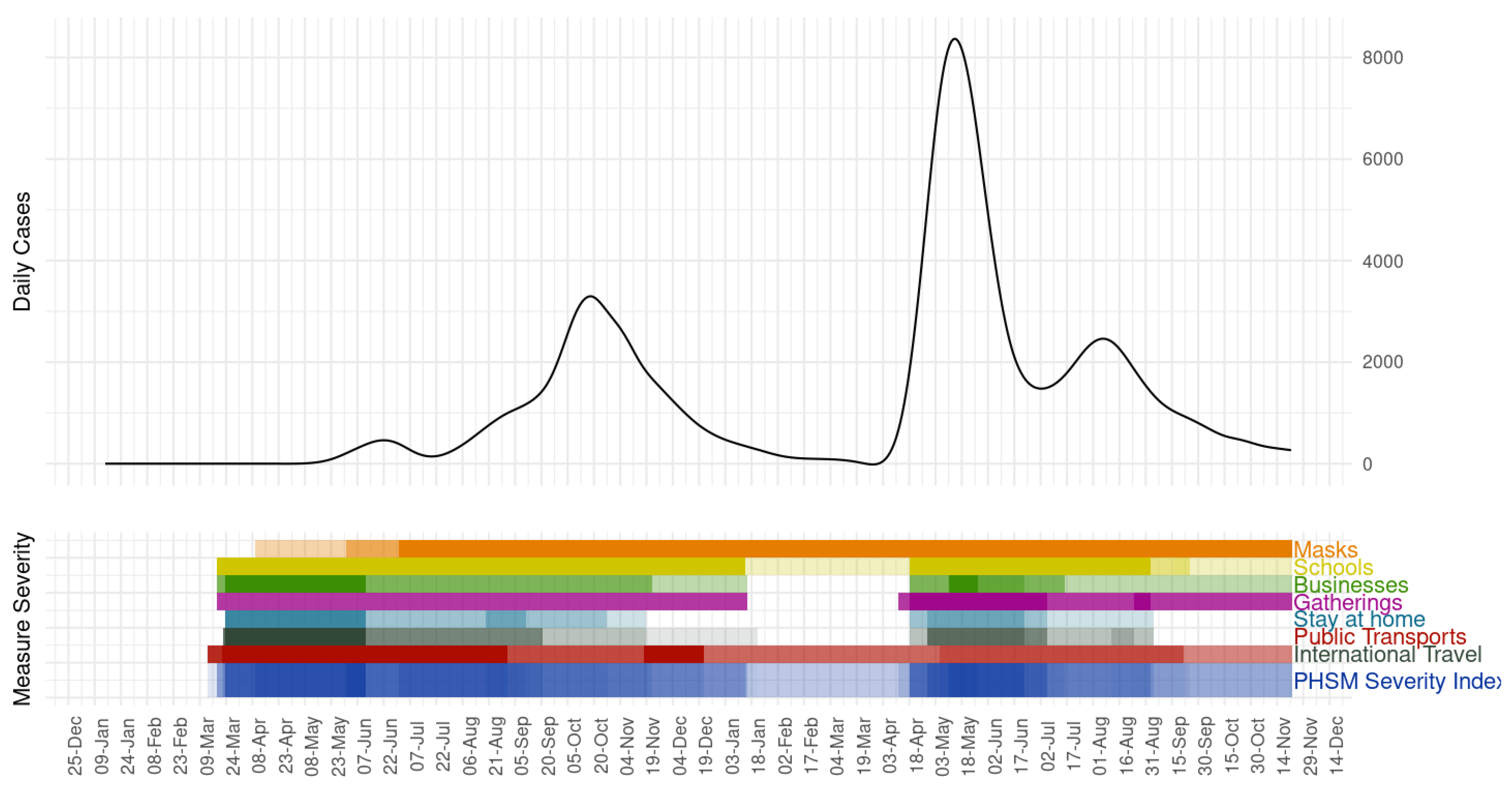 Epidemiologia 02 00043 g013 550