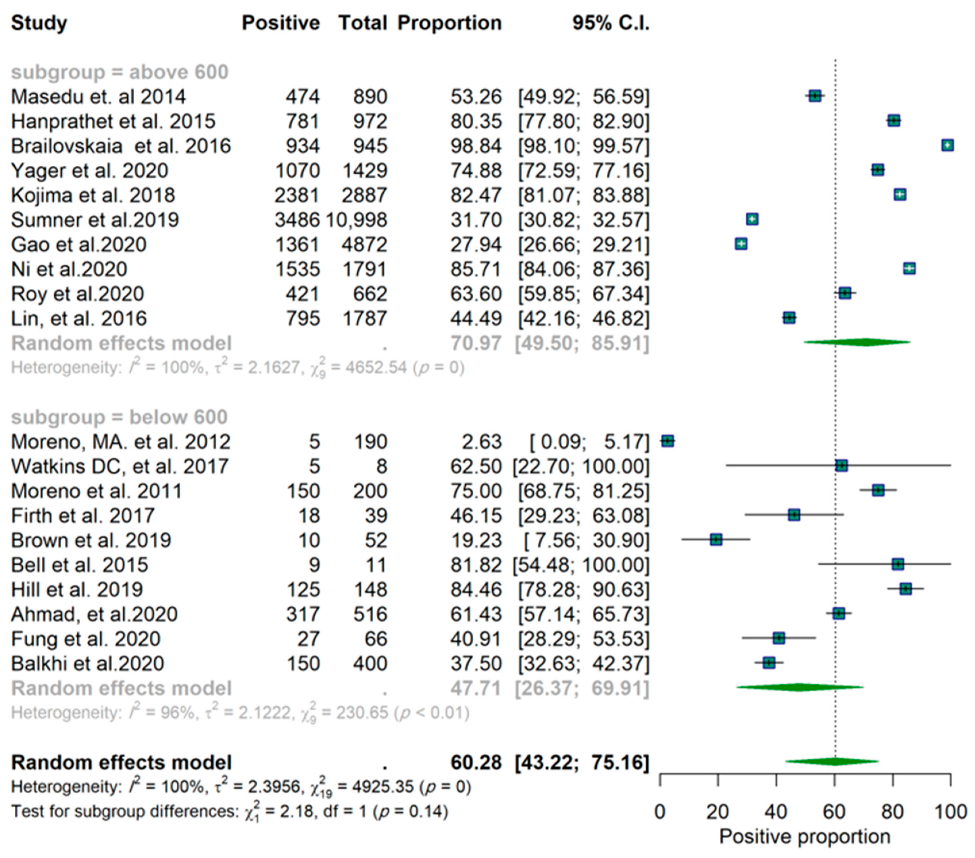 Epidemiologia 03 00002 g004