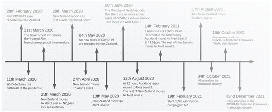 Nz lotto results shop 3 august 2019