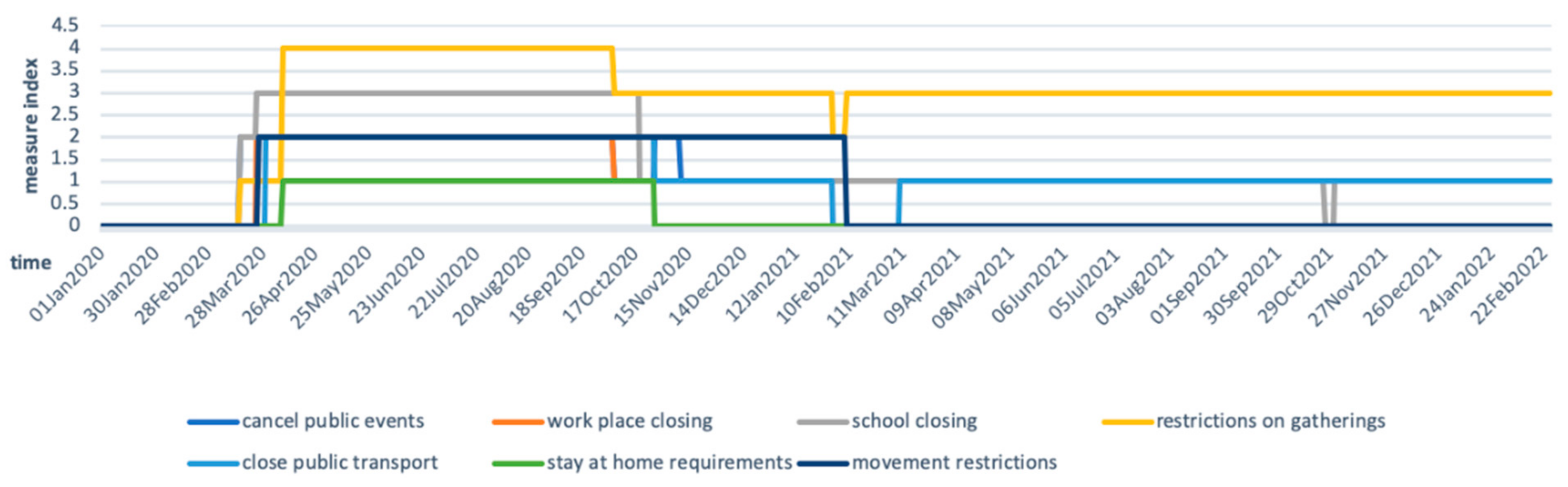 Epidemiologia 03 00013 g003 550