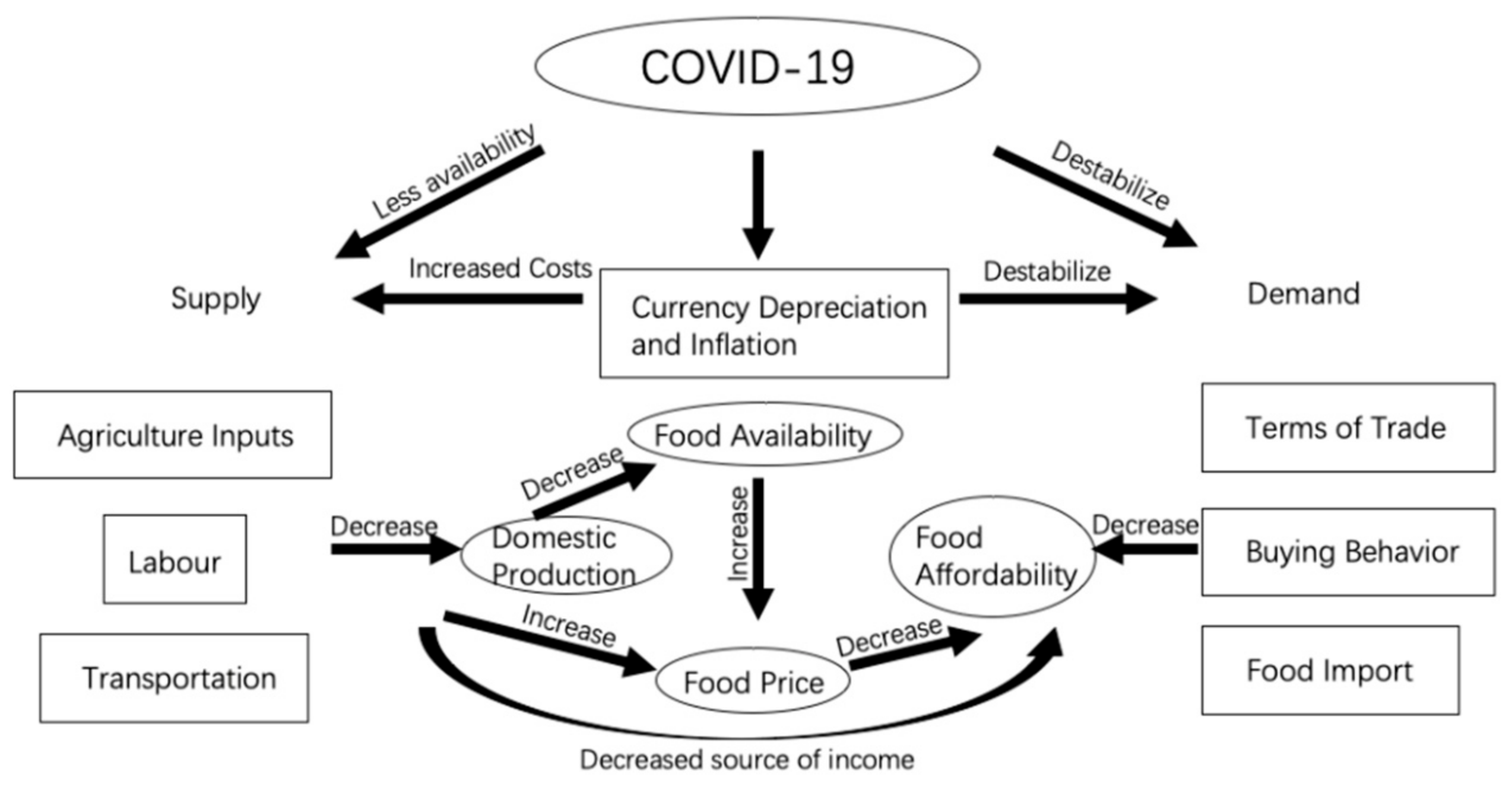 Epidemiologia 03 00013 g006 550