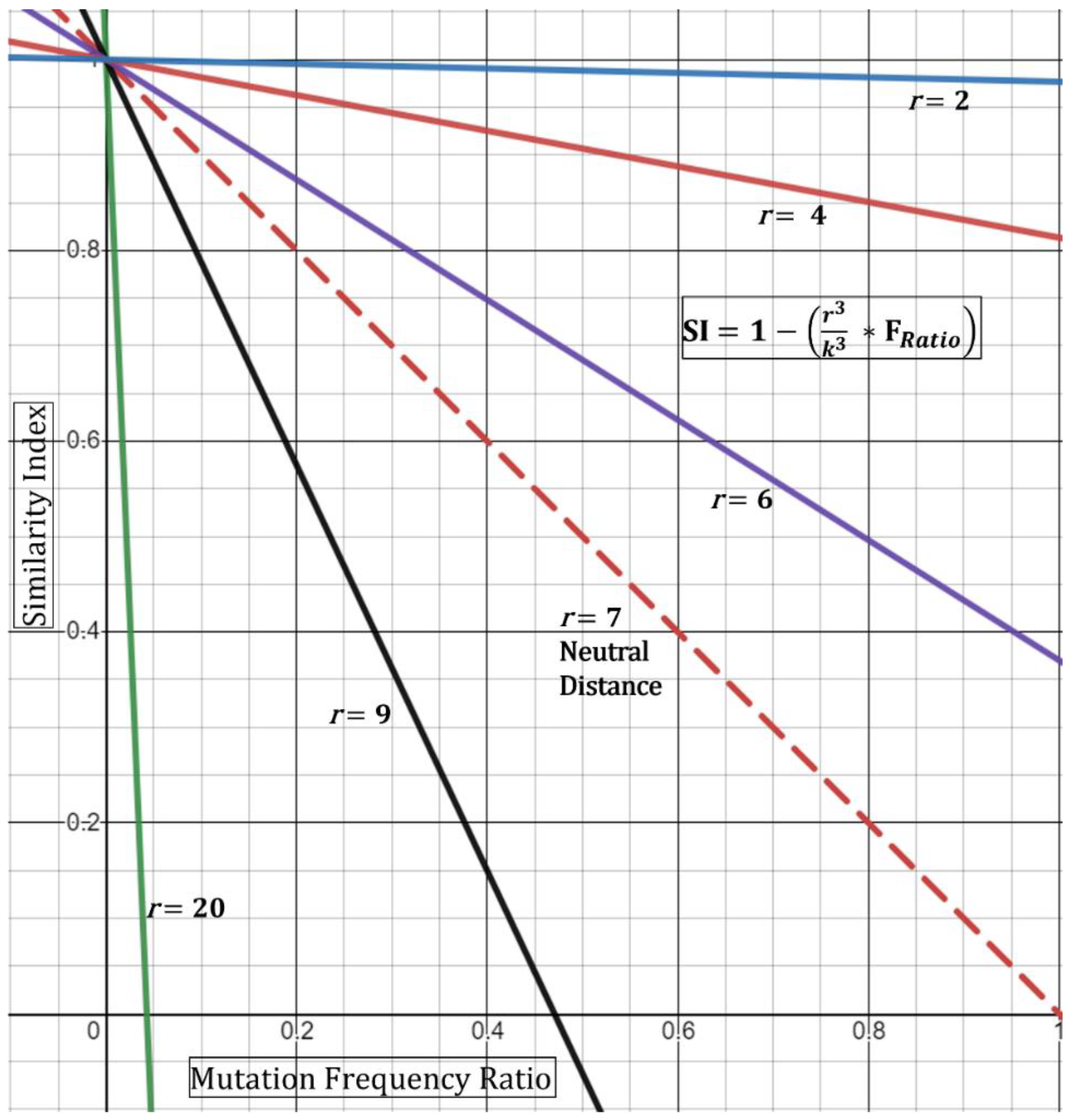 Epidemiologia 03 00019 g003 550