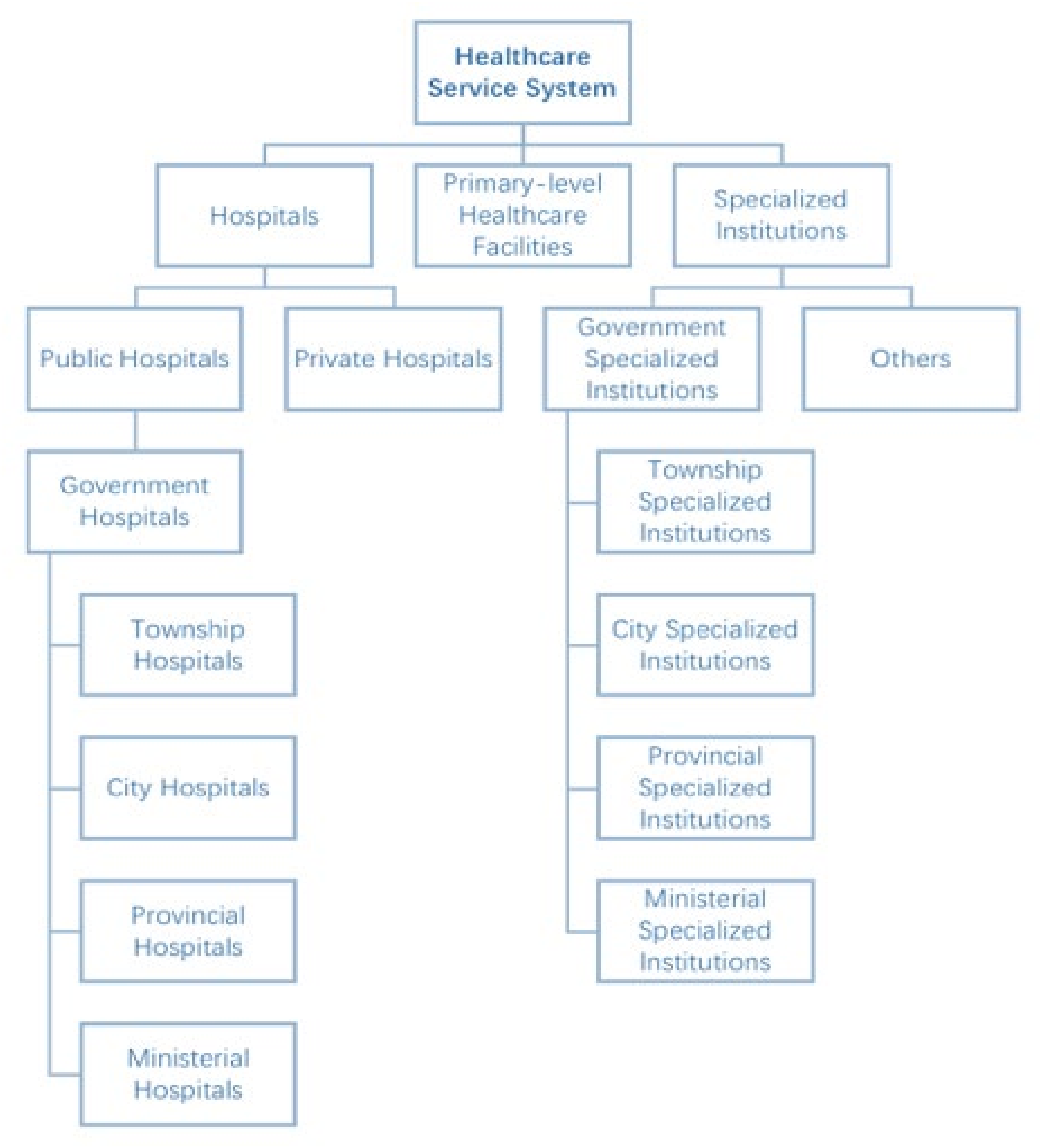 Epidemiologia 03 00021 g001 550