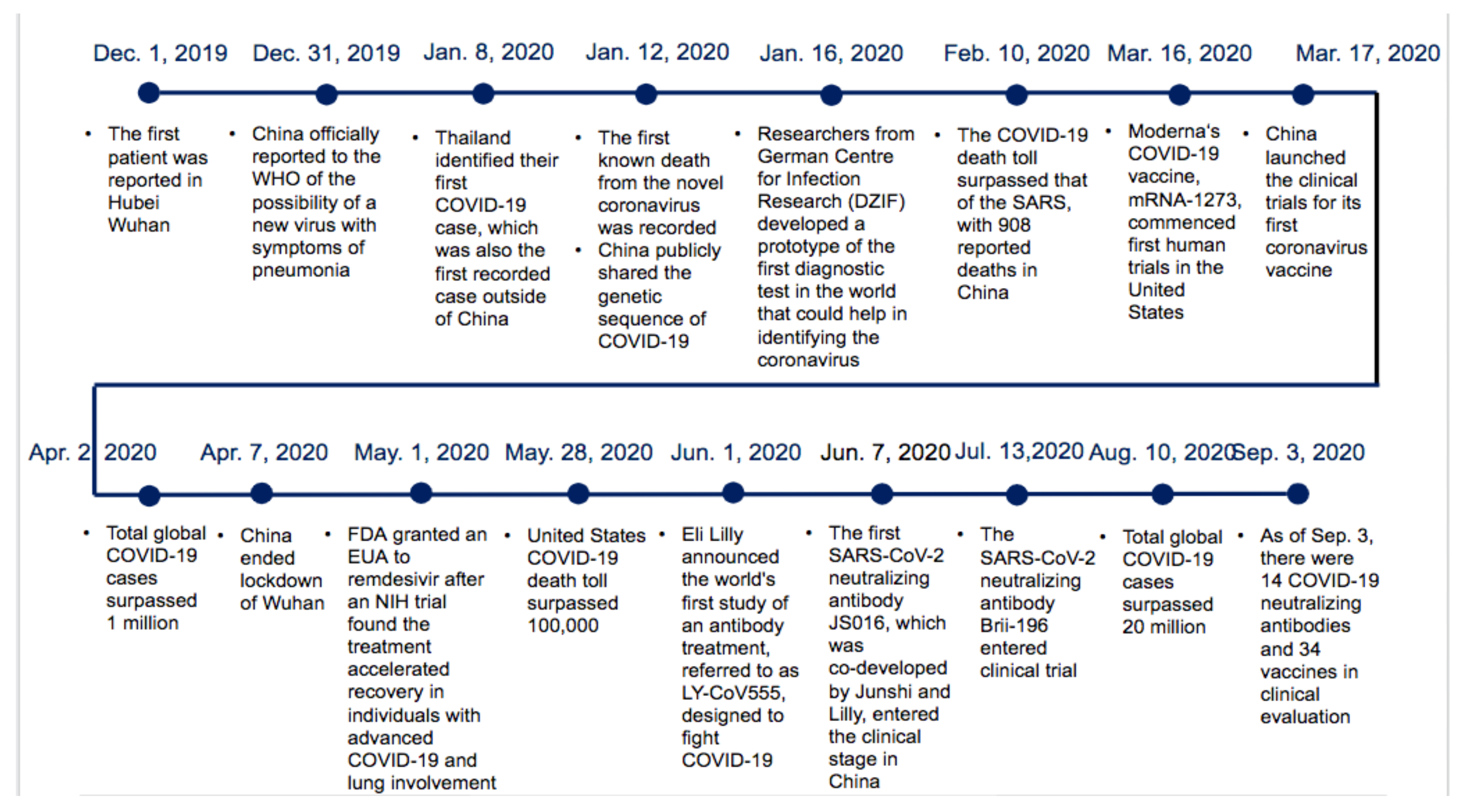 Epidemiologia 03 00021 g002 550