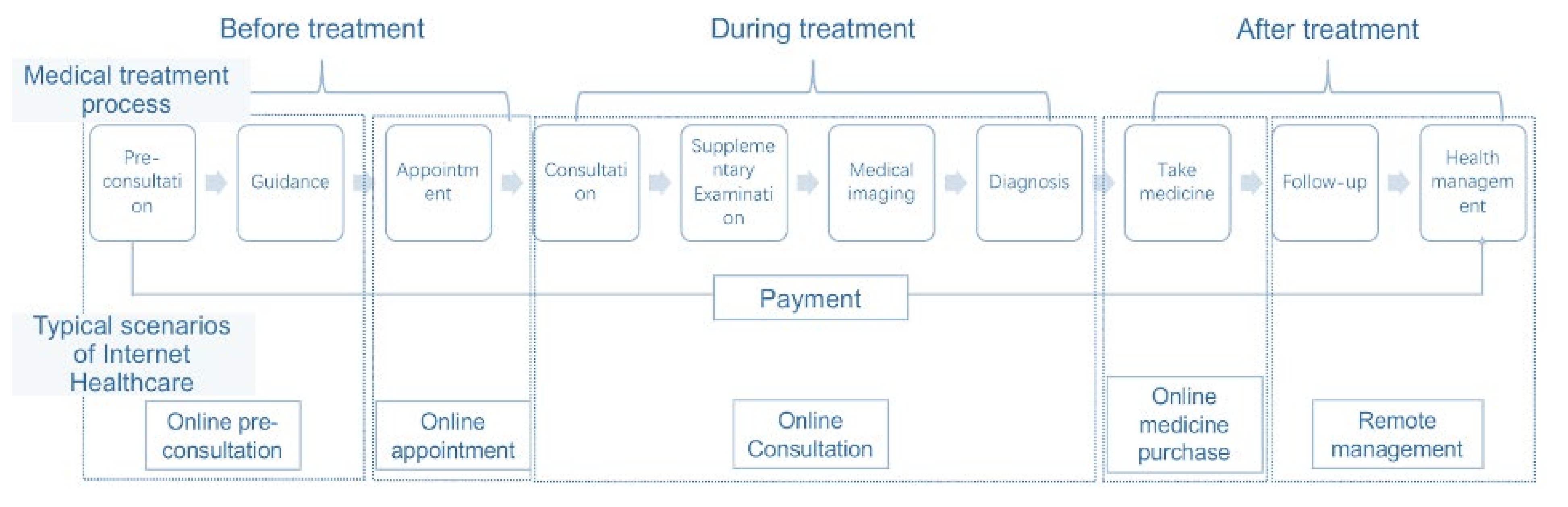 Epidemiologia 03 00021 g003 550