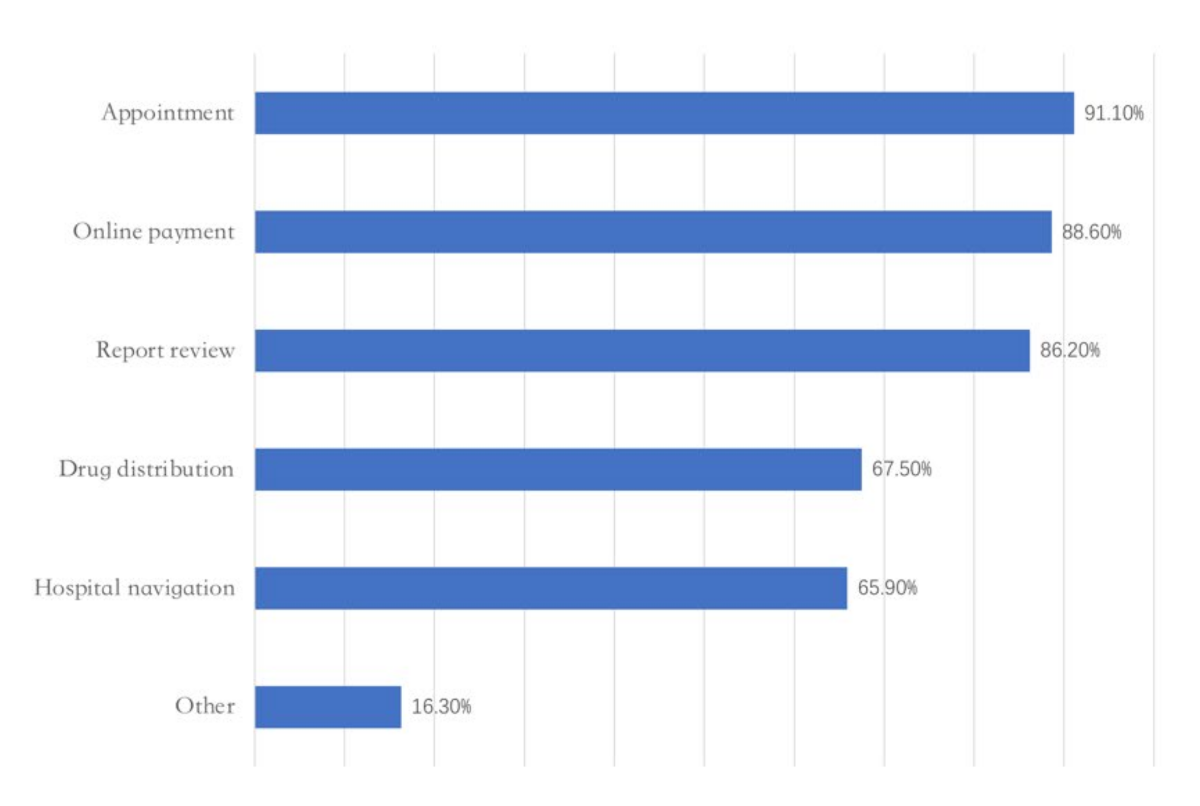 Epidemiologia 03 00021 g005 550