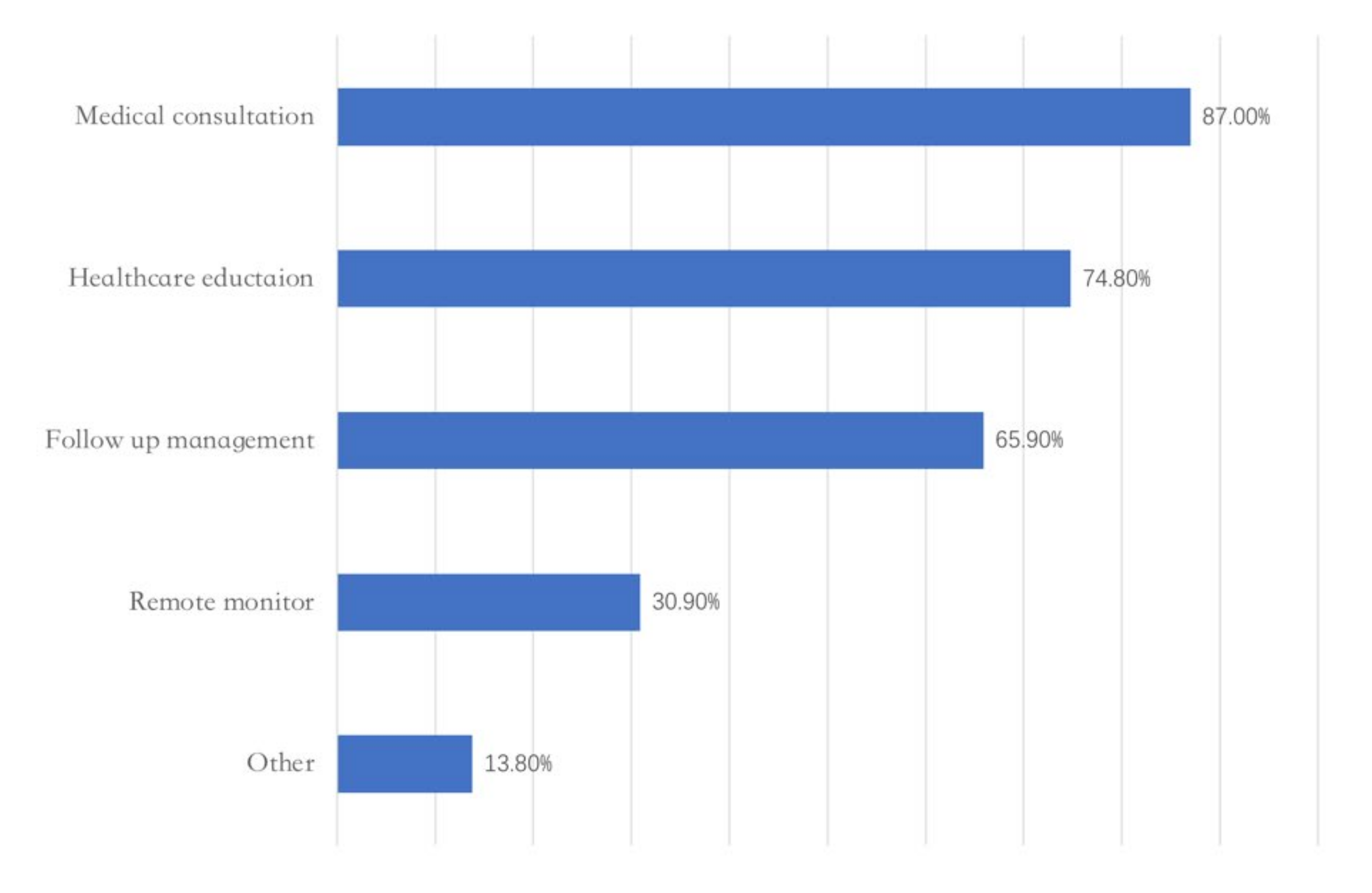 Epidemiologia 03 00021 g006 550