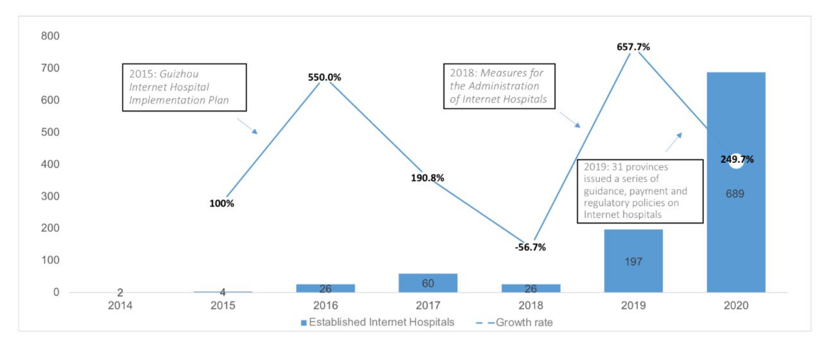Epidemiologia 03 00021 g007 550