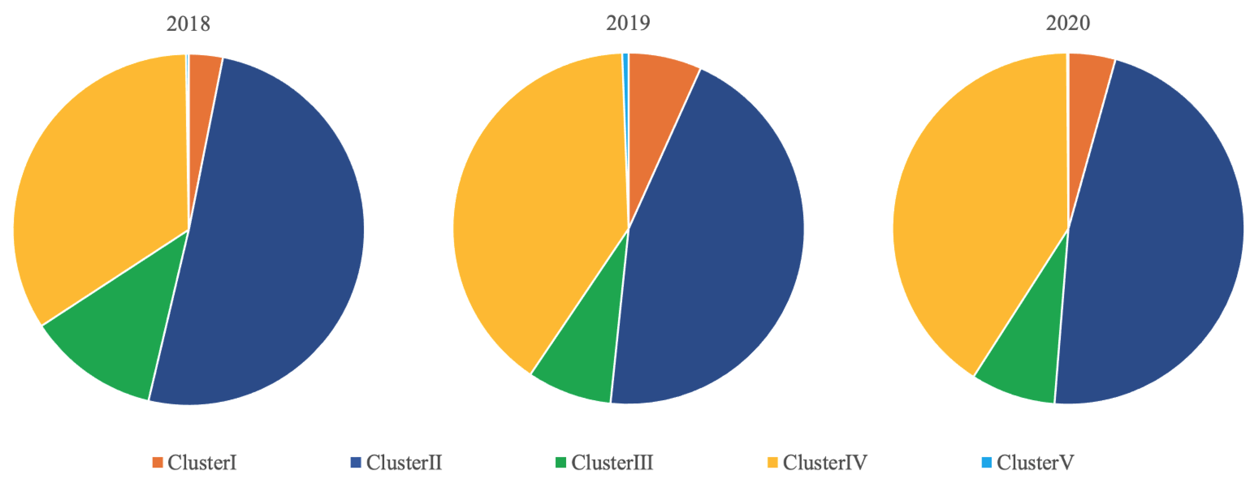 Epidemiologia 03 00022 g001 550