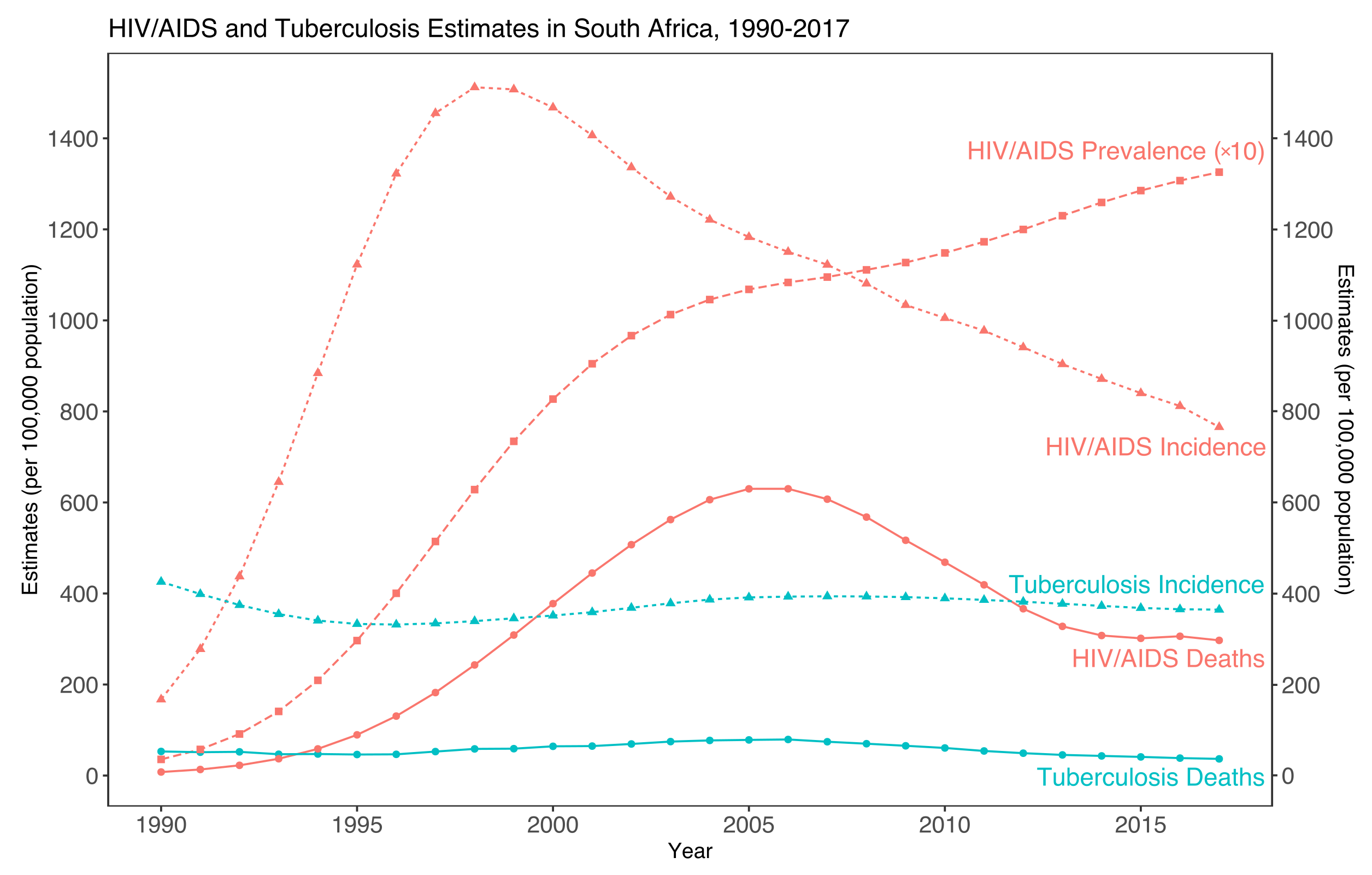 Epidemiologia 03 00023 g001 550
