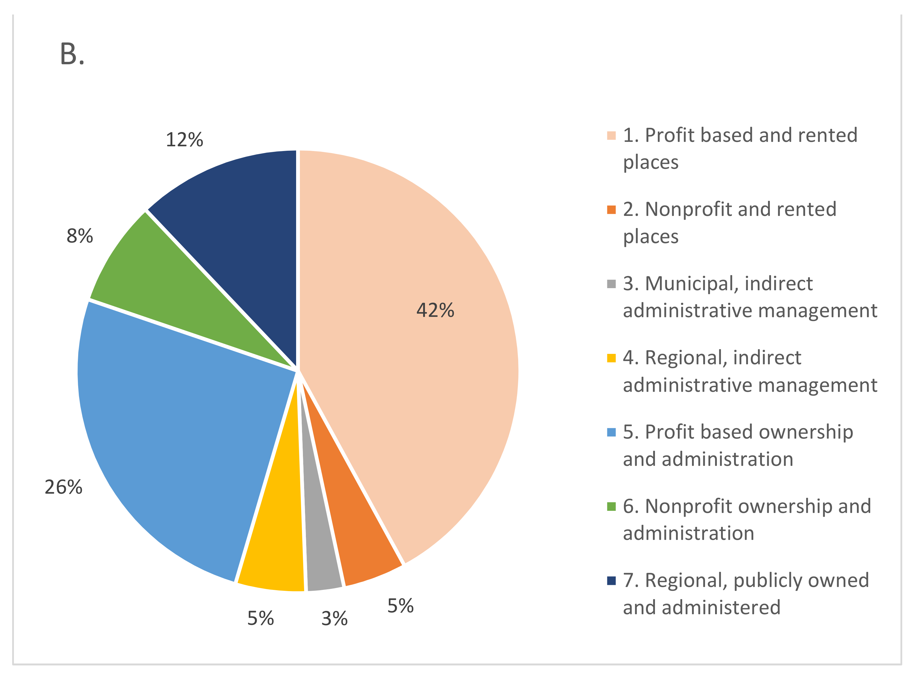 Epidemiologia 03 00025 g001b 550