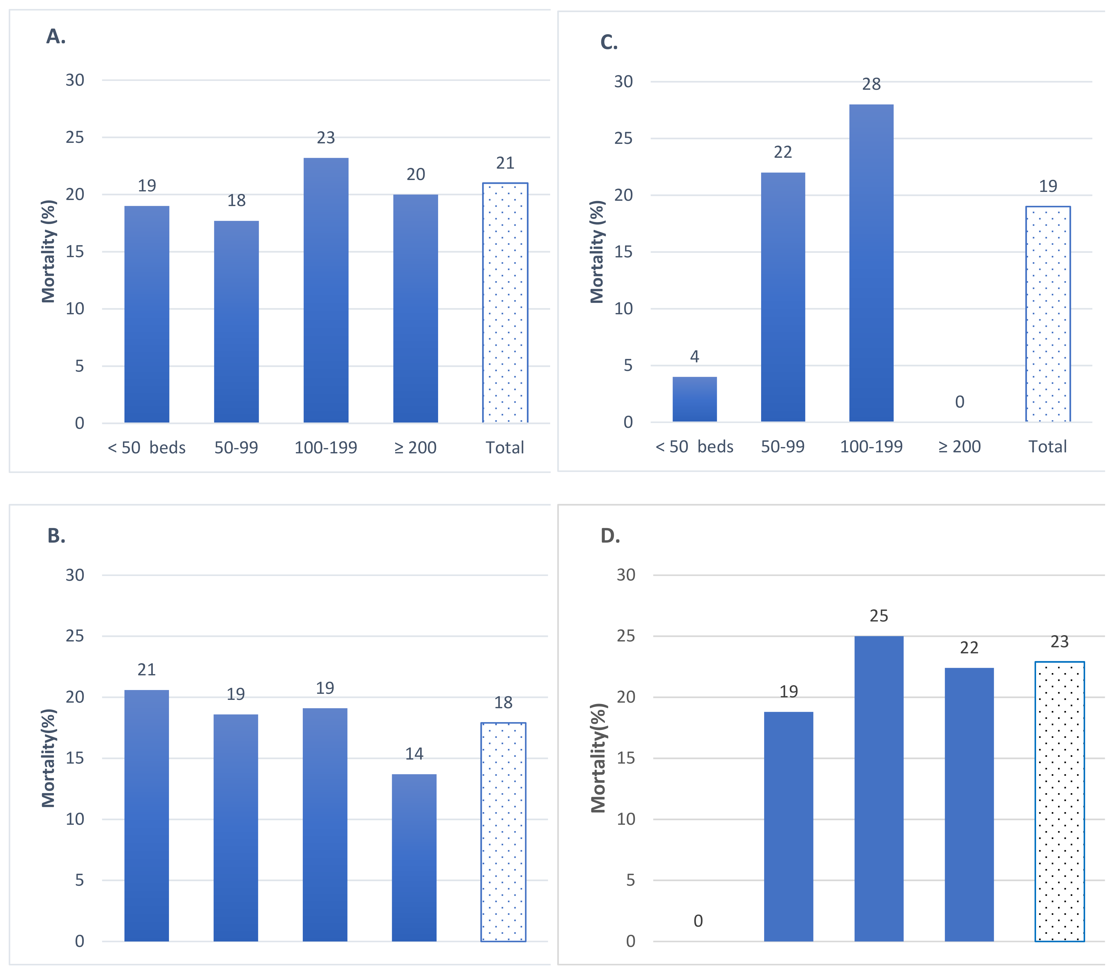 Epidemiologia 03 00025 g002 550