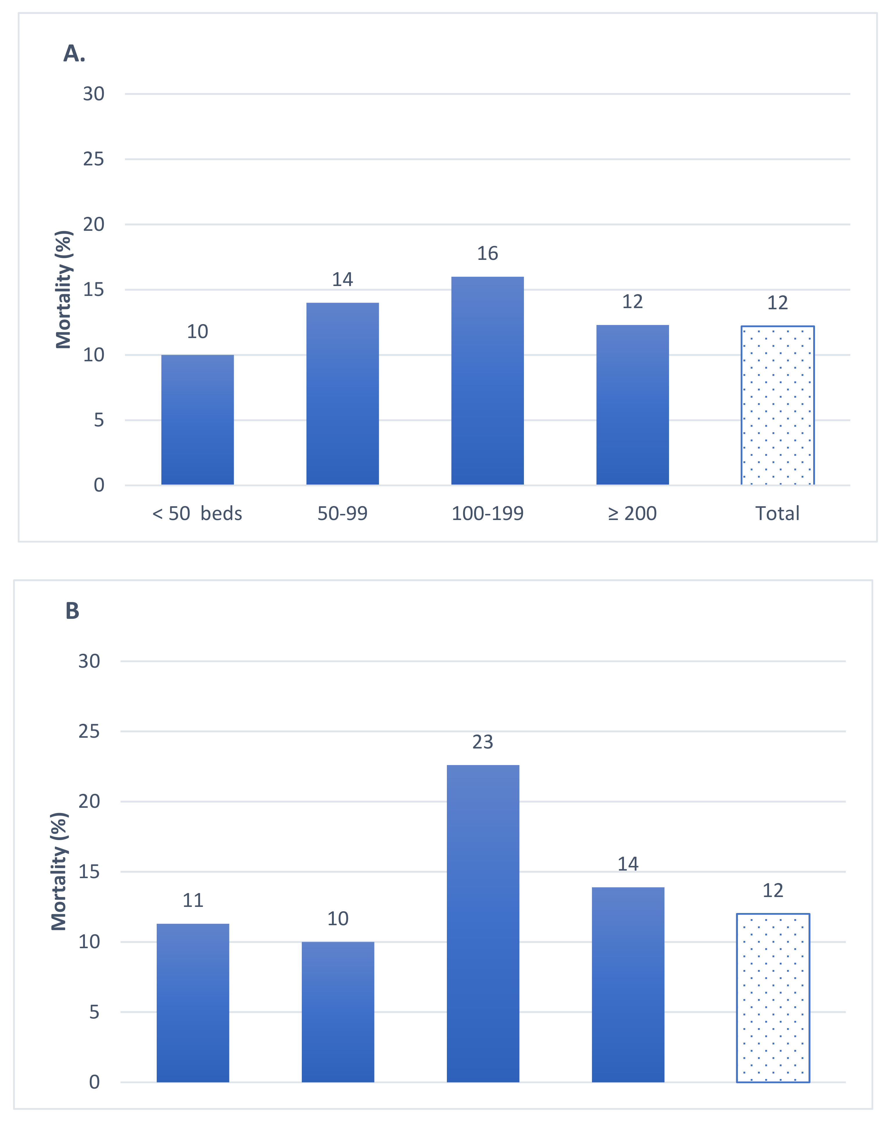 Epidemiologia 03 00025 g003 550