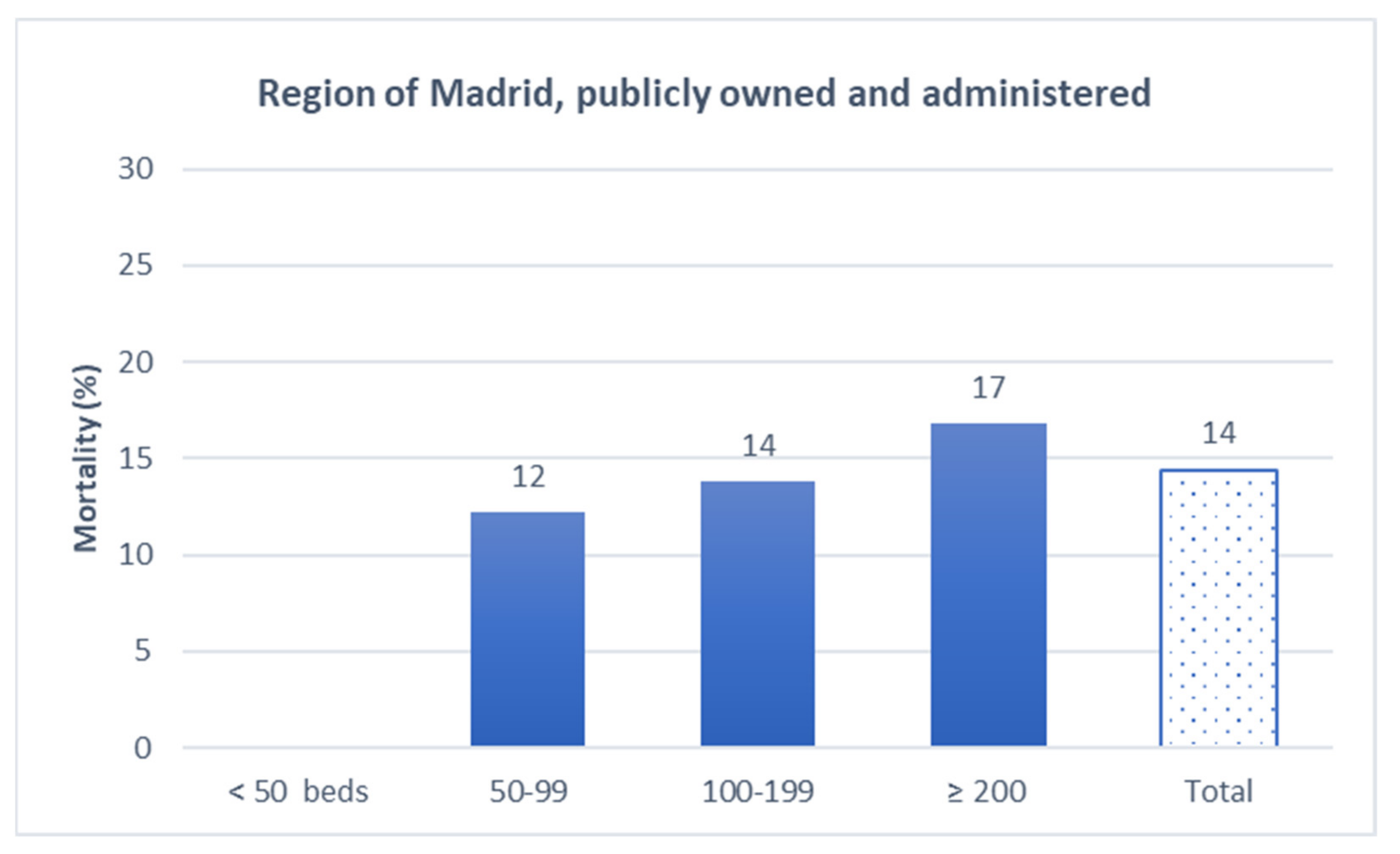 Epidemiologia 03 00025 g004 550