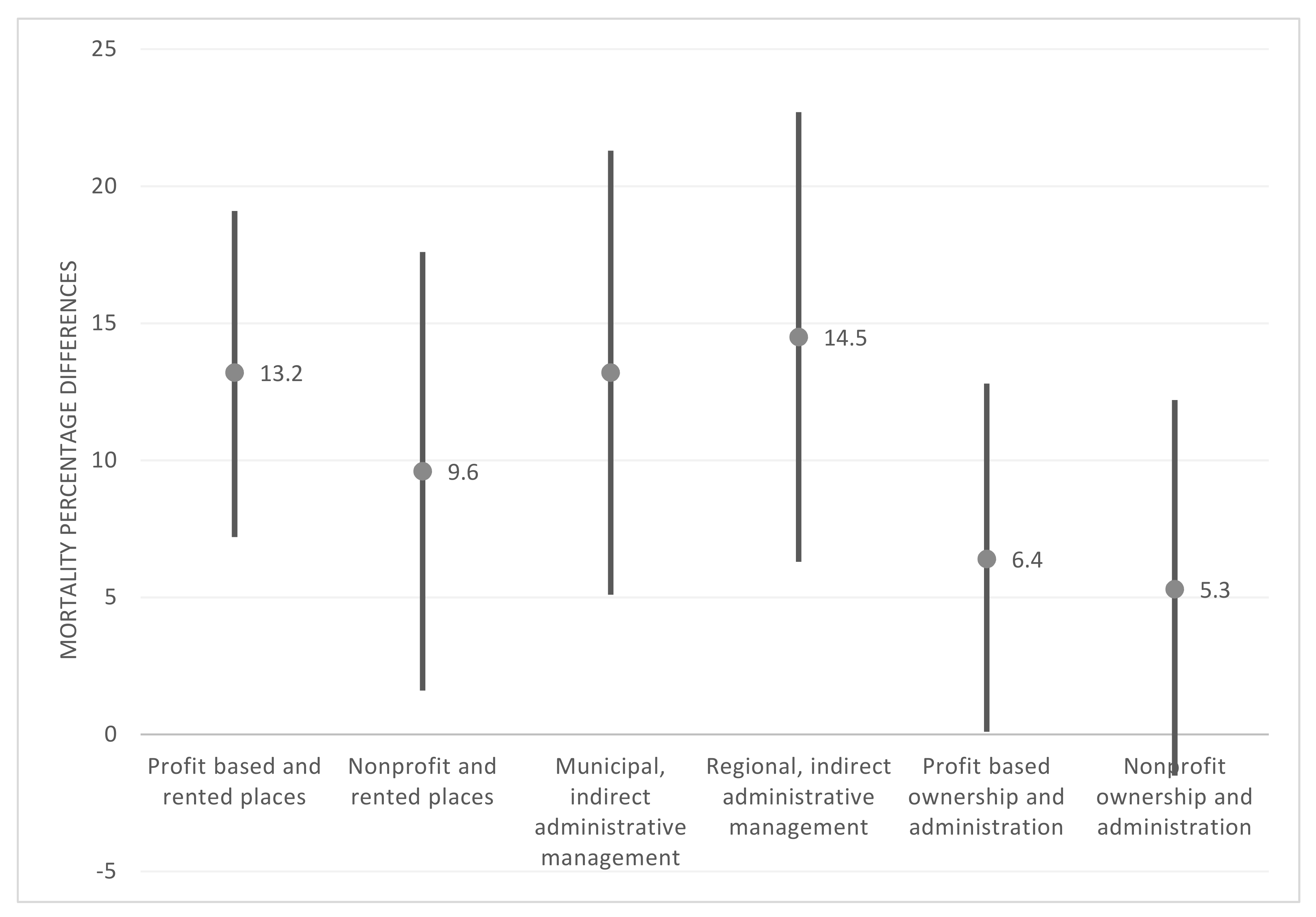 Epidemiologia 03 00025 g005 550