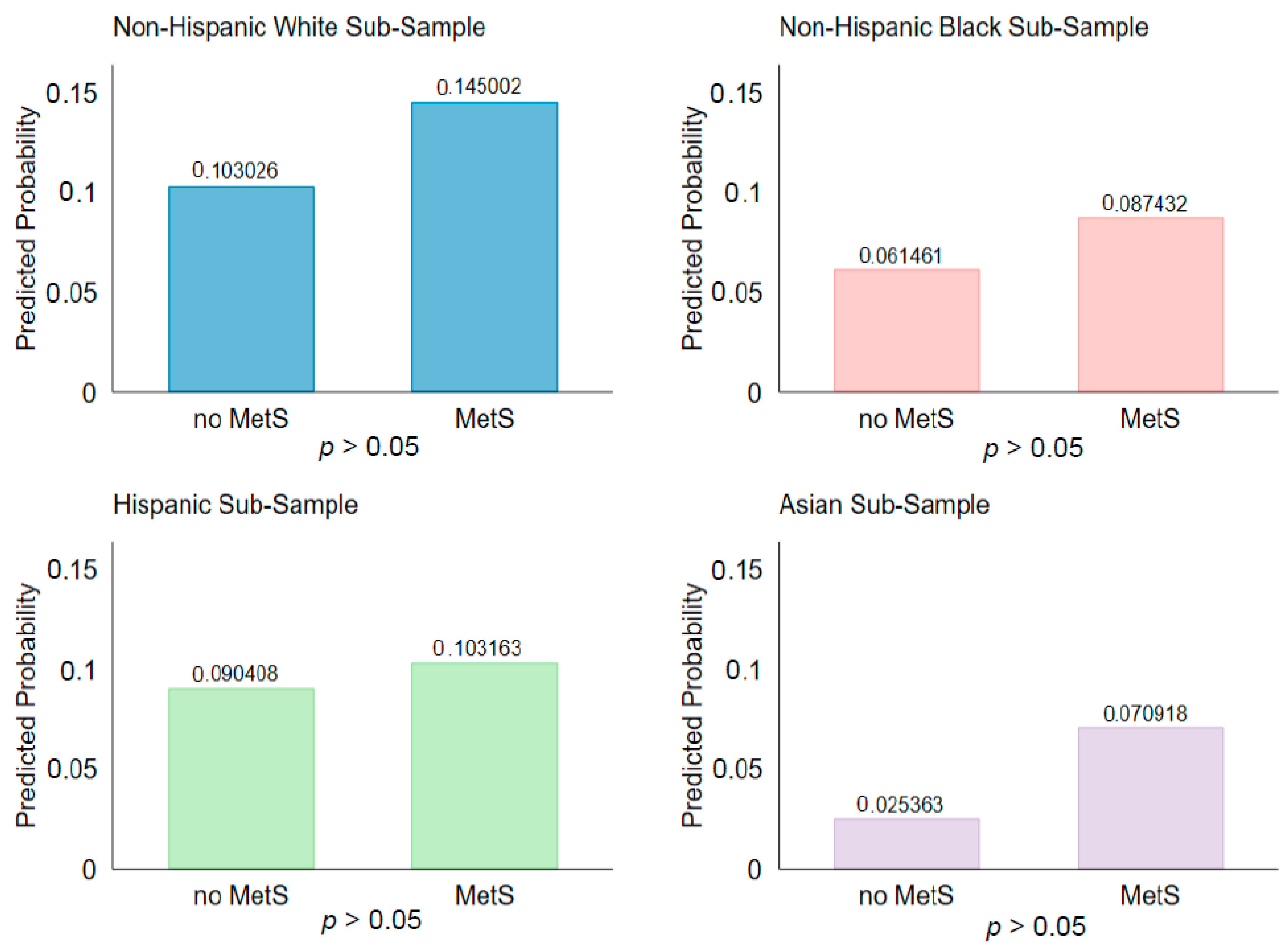Epidemiologia 03 00037 g001 Epidemiologia 03 00037 g001