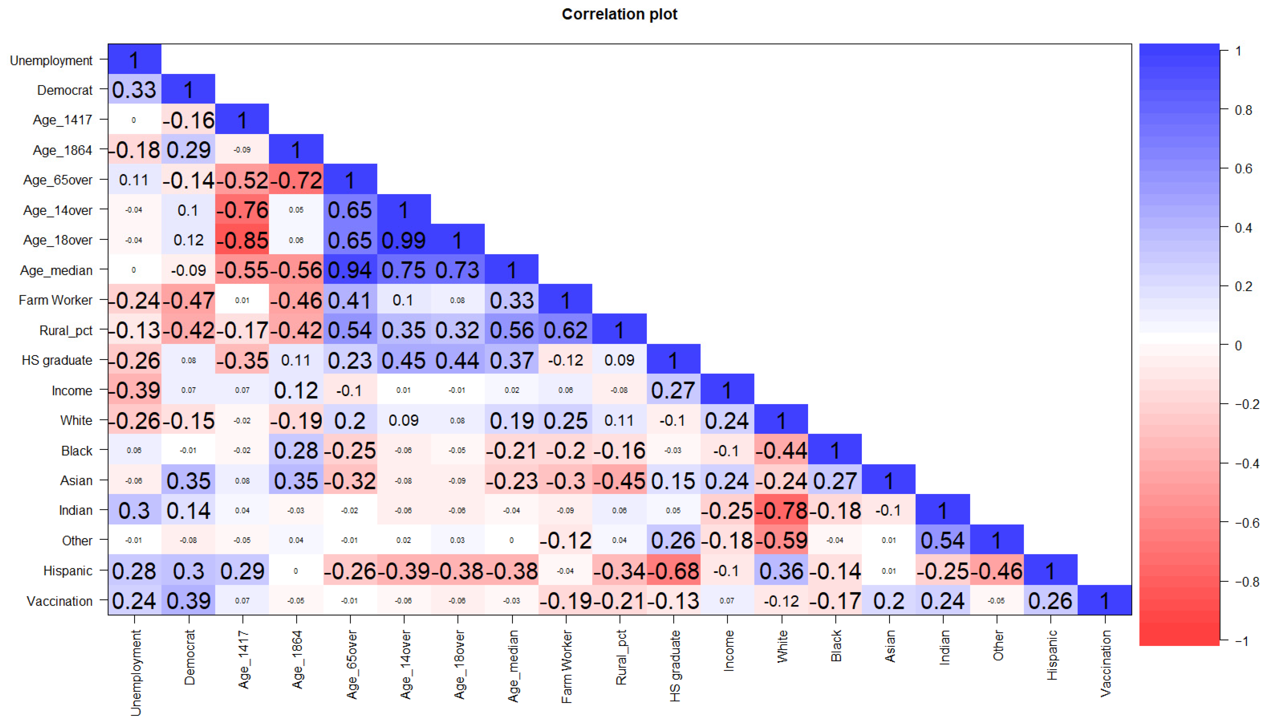 Epidemiologia 03 00038 g003