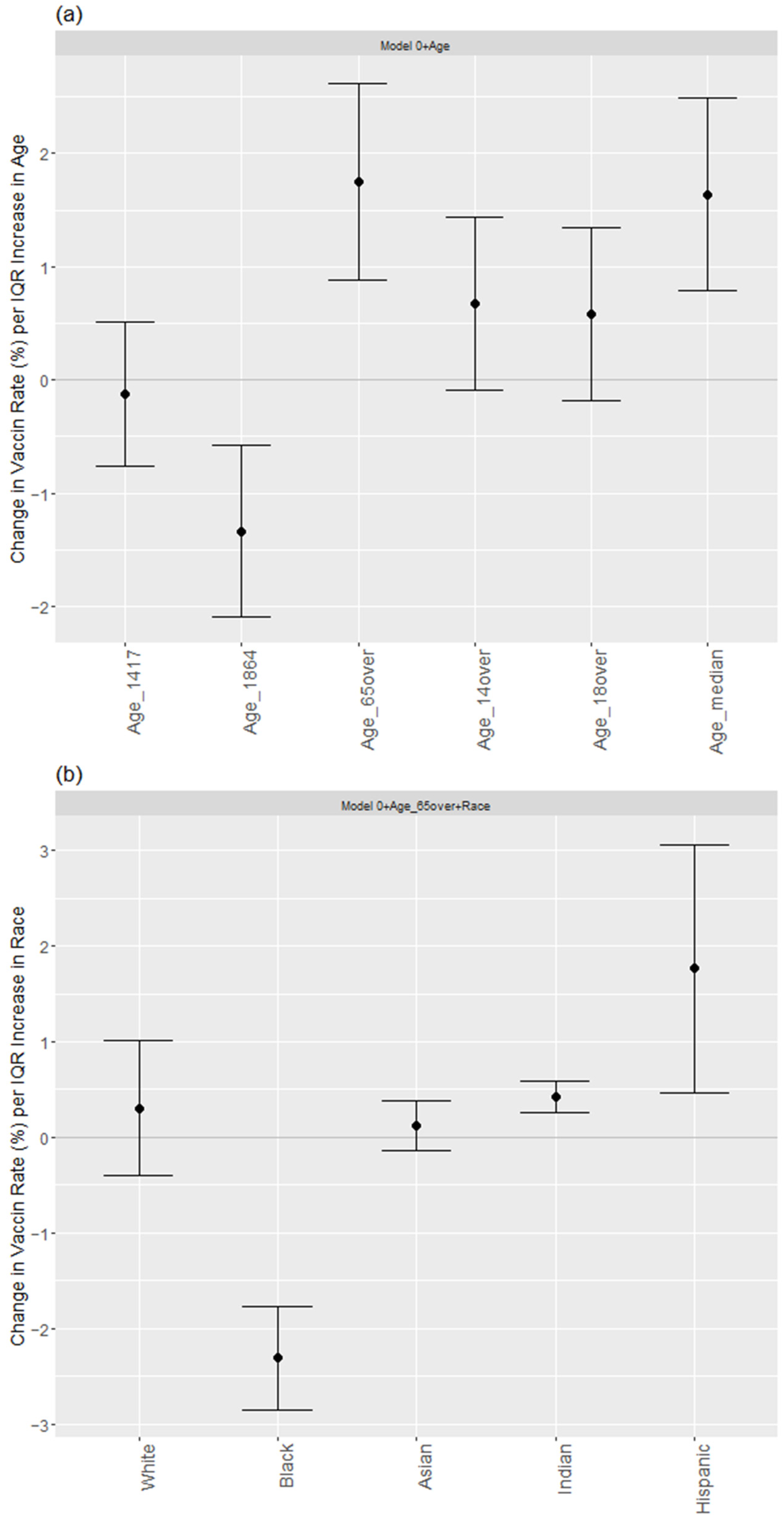 Epidemiologia 03 00038 g004