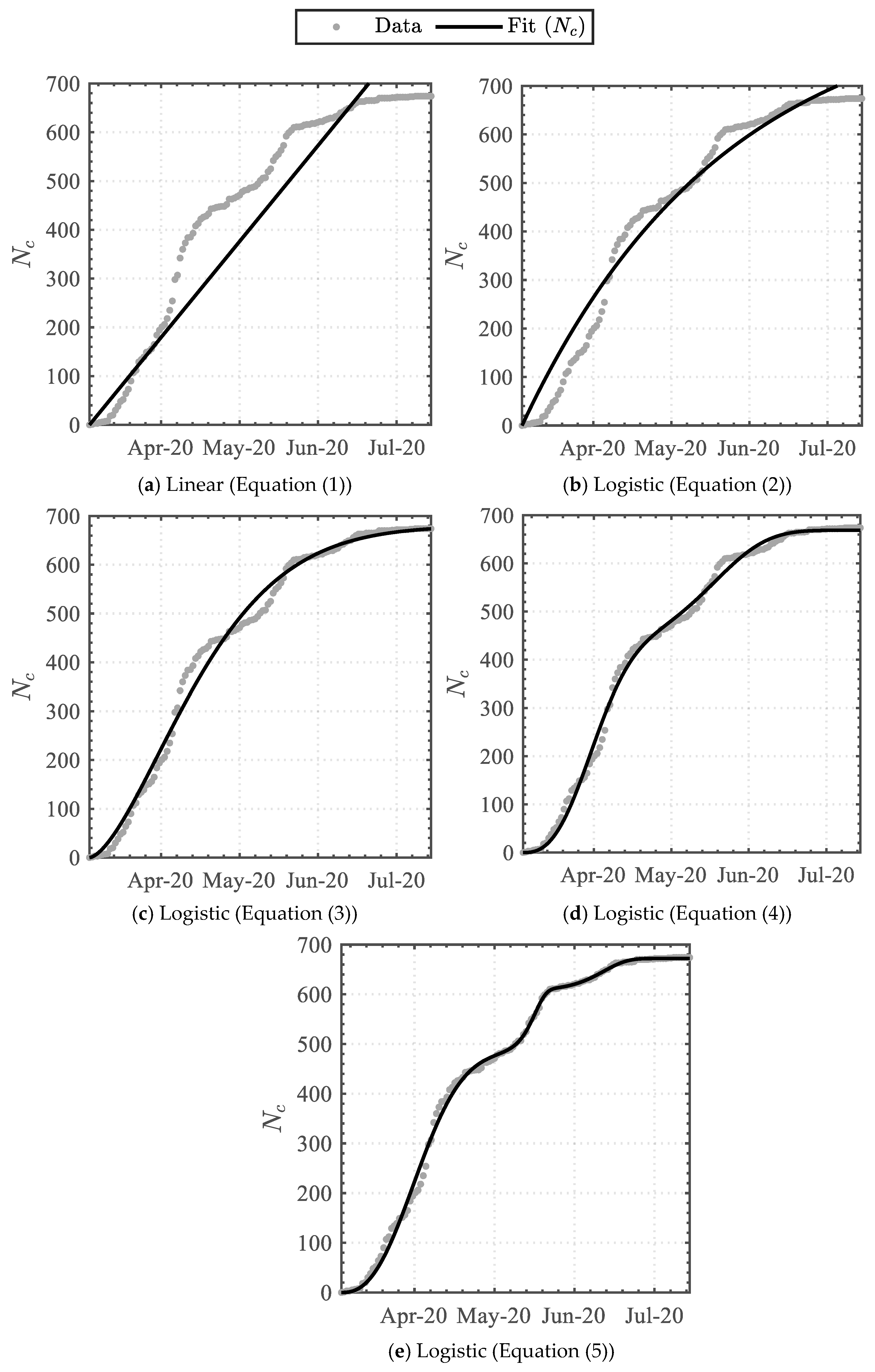 Epidemiologia 04 00003 g001