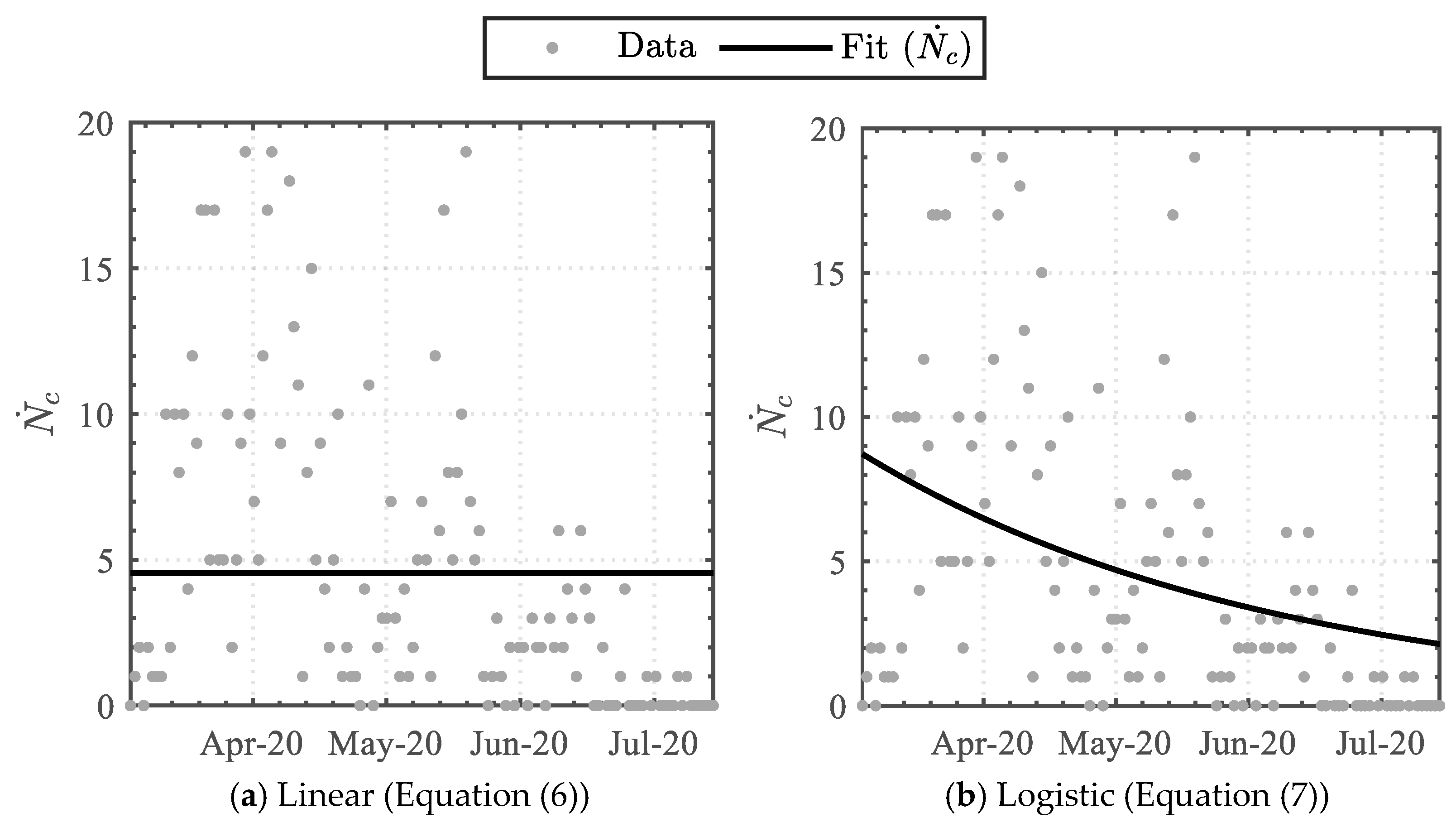 Epidemiologia 04 00003 g002a