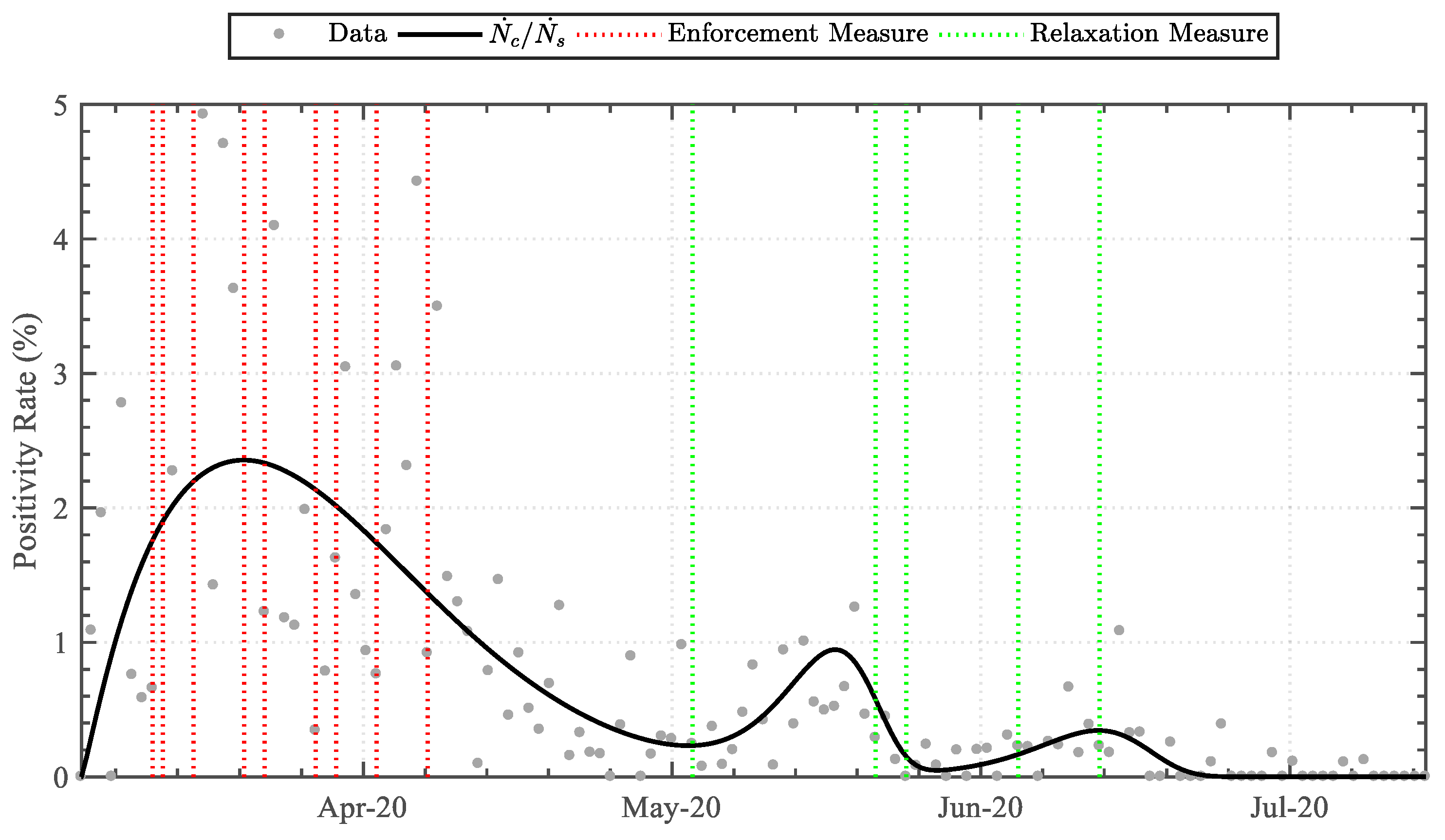 Epidemiologia 04 00003 g006