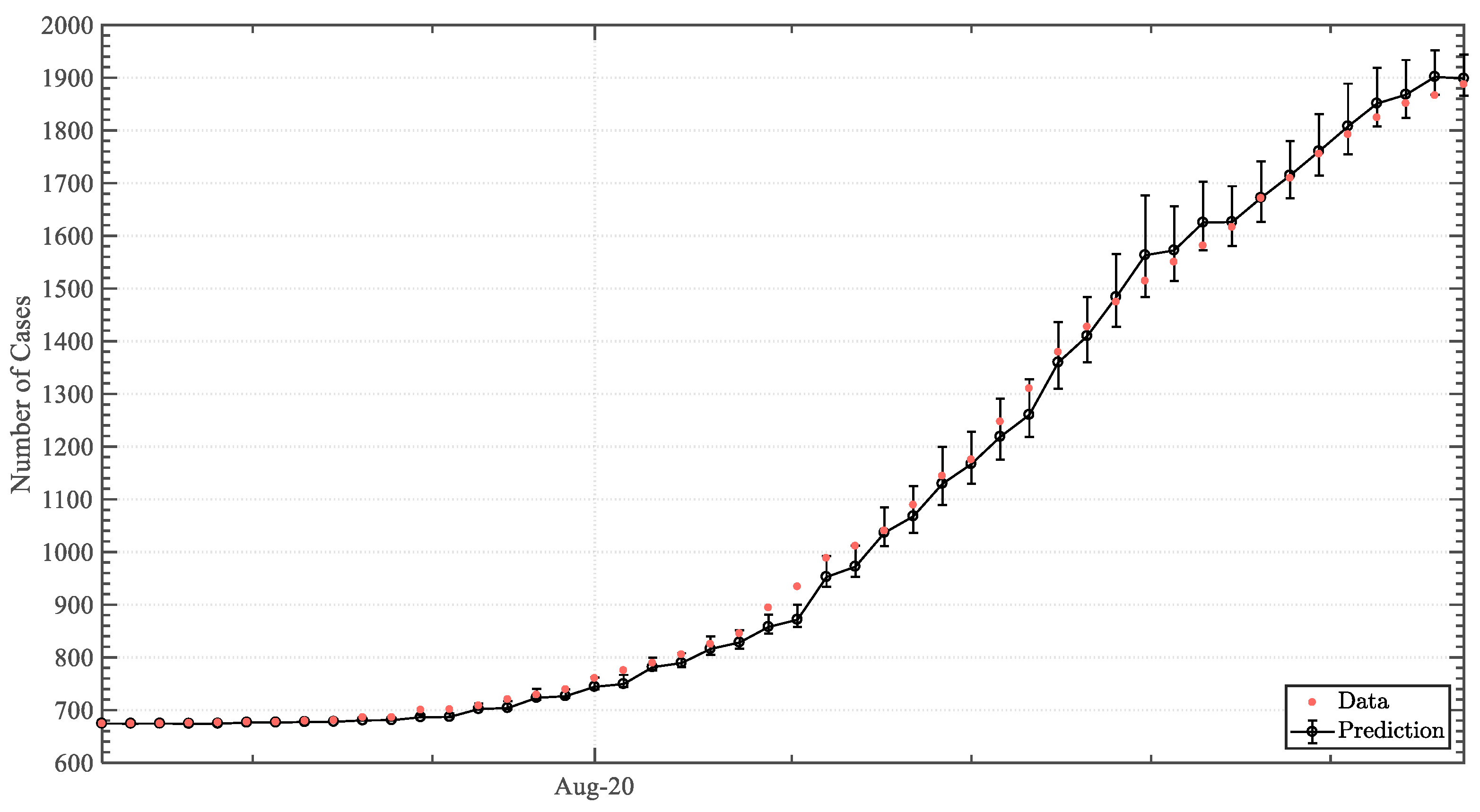 Epidemiologia 04 00003 g0a2