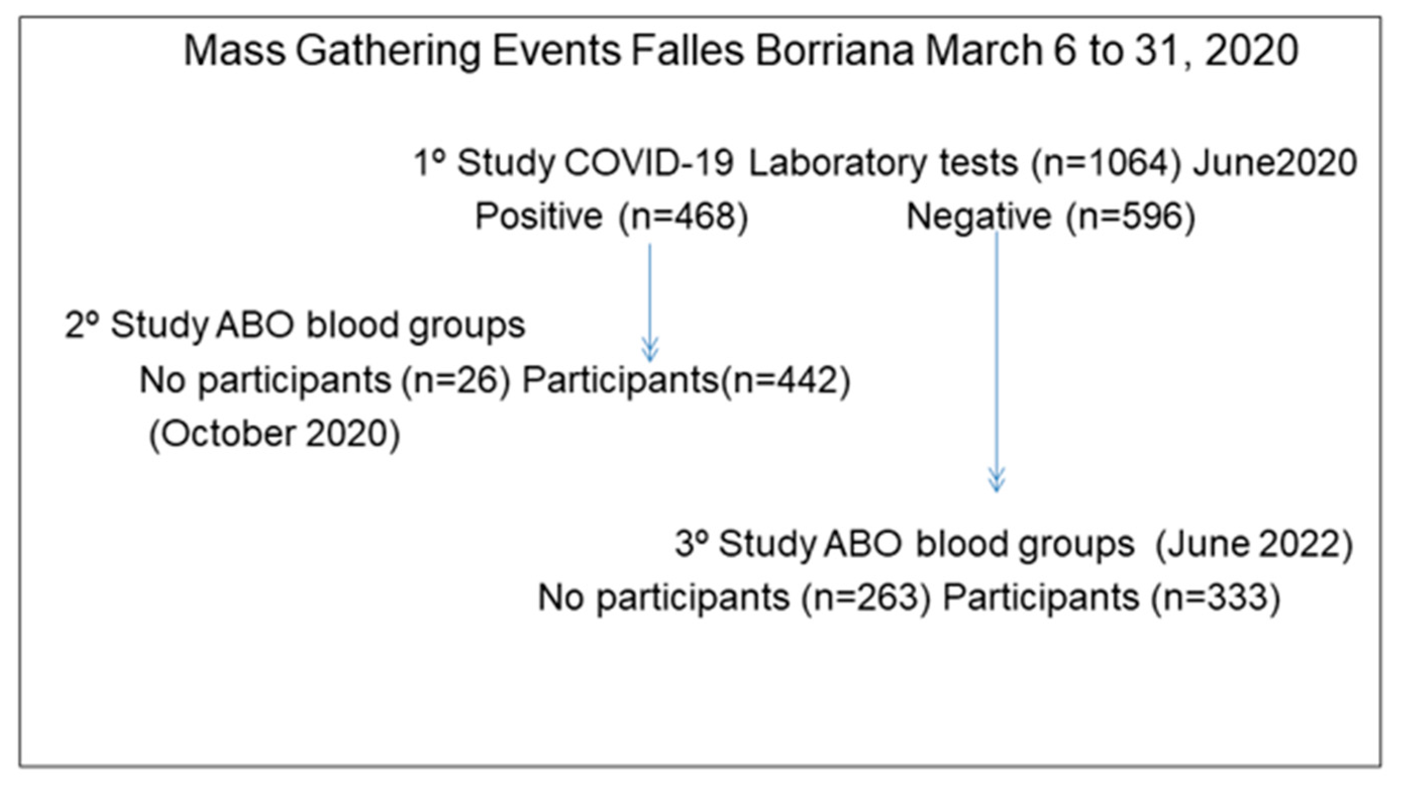 Epidemiologia 04 00007 g001 Epidemiologia 04 00007 g001