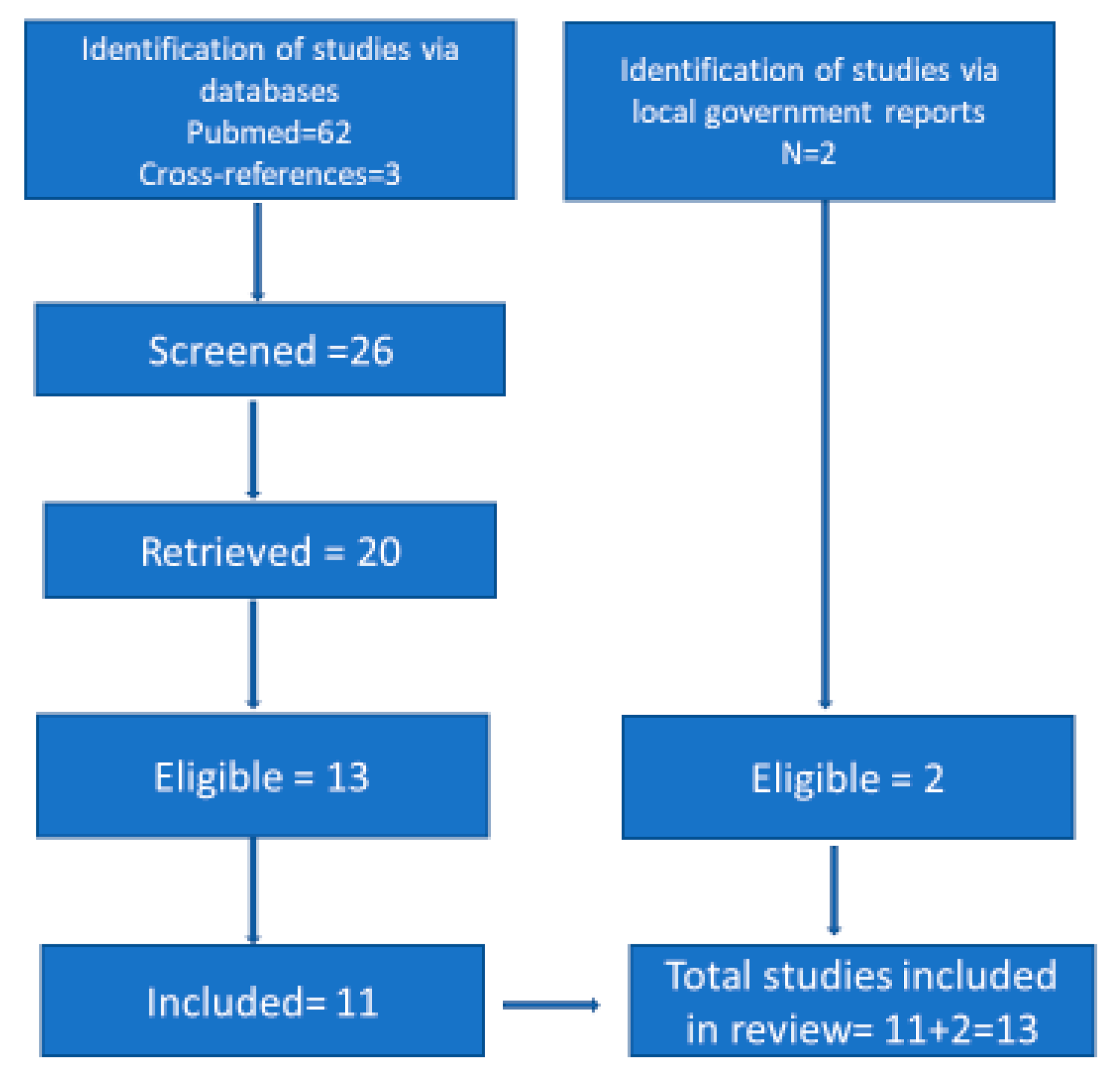 Epidemiologia 04 00019 g001 550