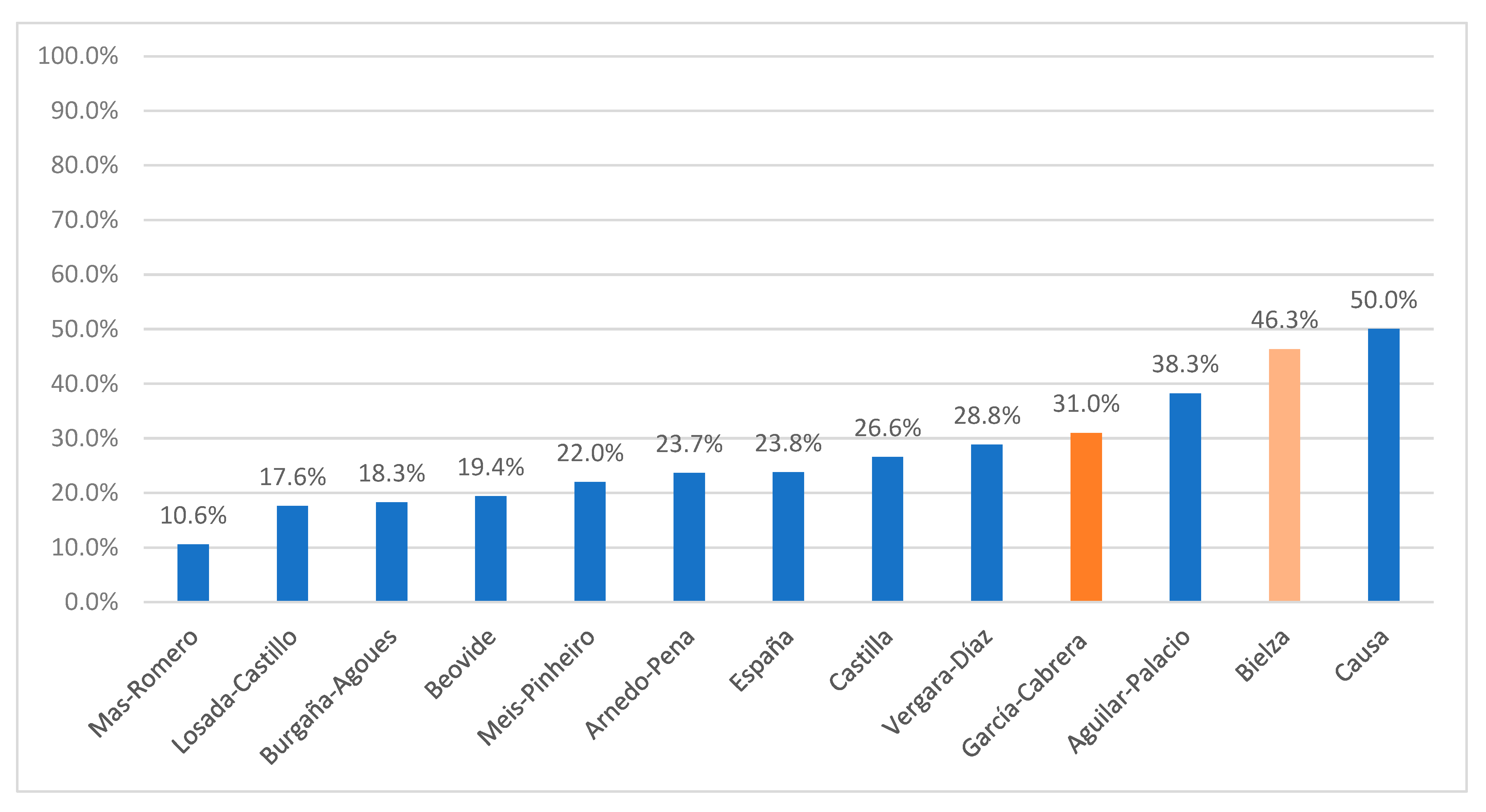 Epidemiologia 04 00019 g002 550