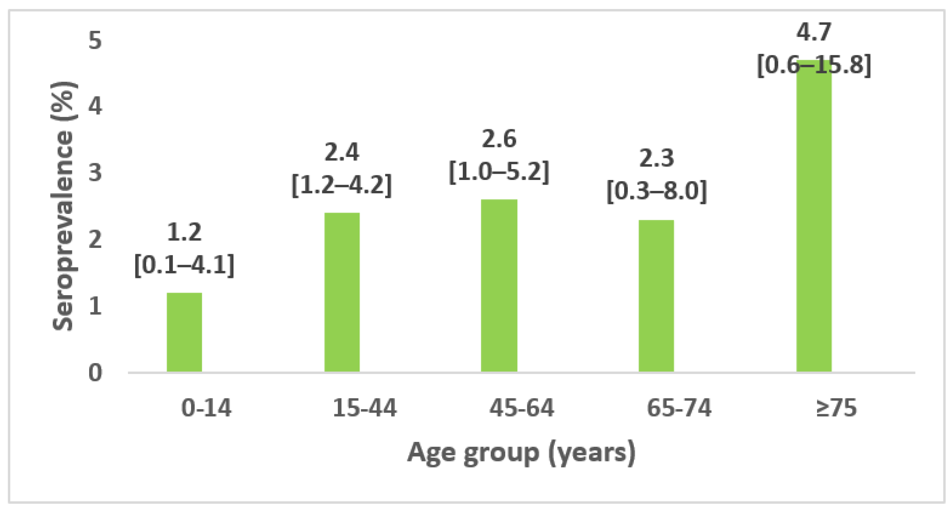 Epidemiologia 04 00020 g003