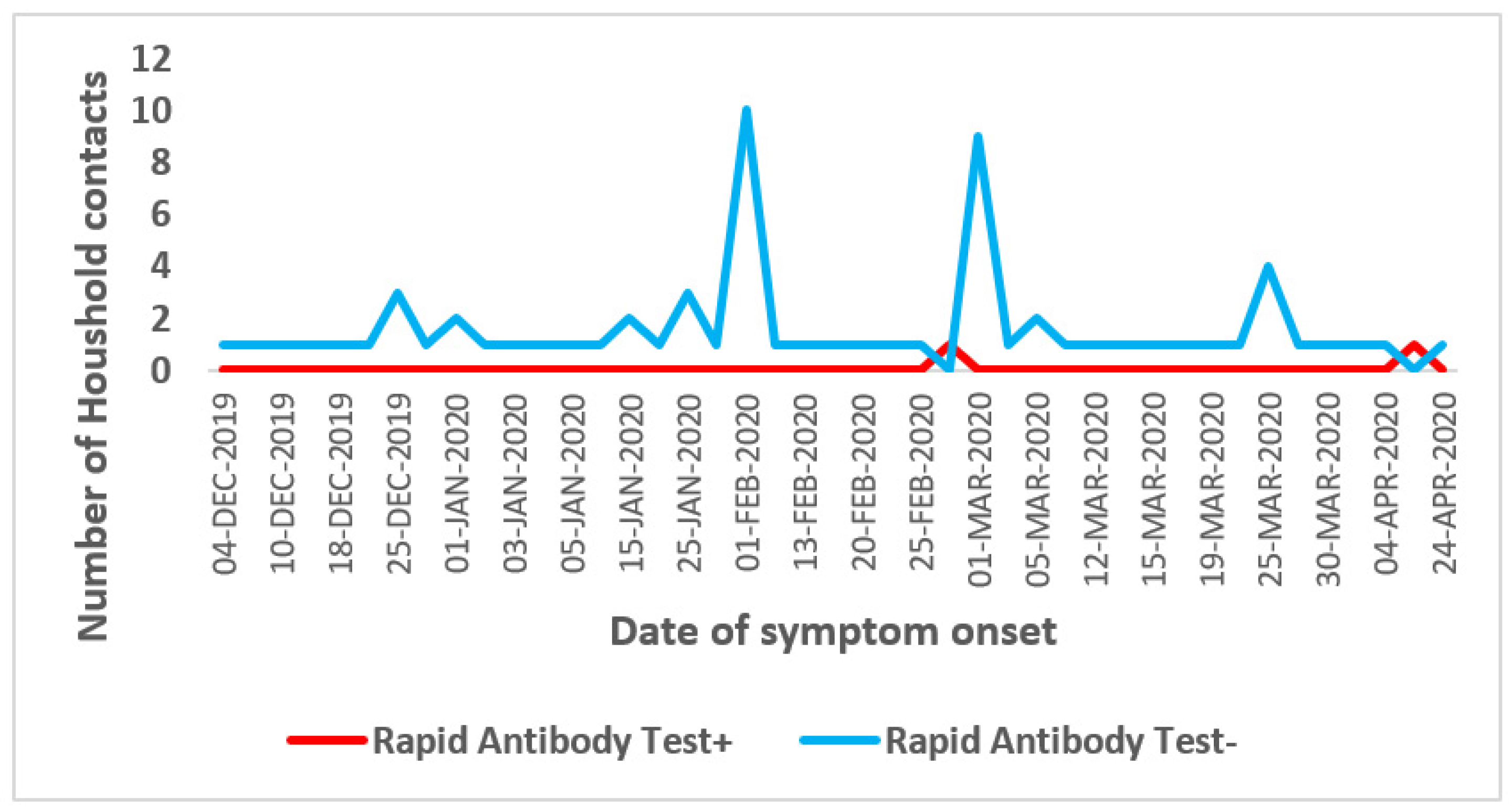 Epidemiologia 04 00020 g005