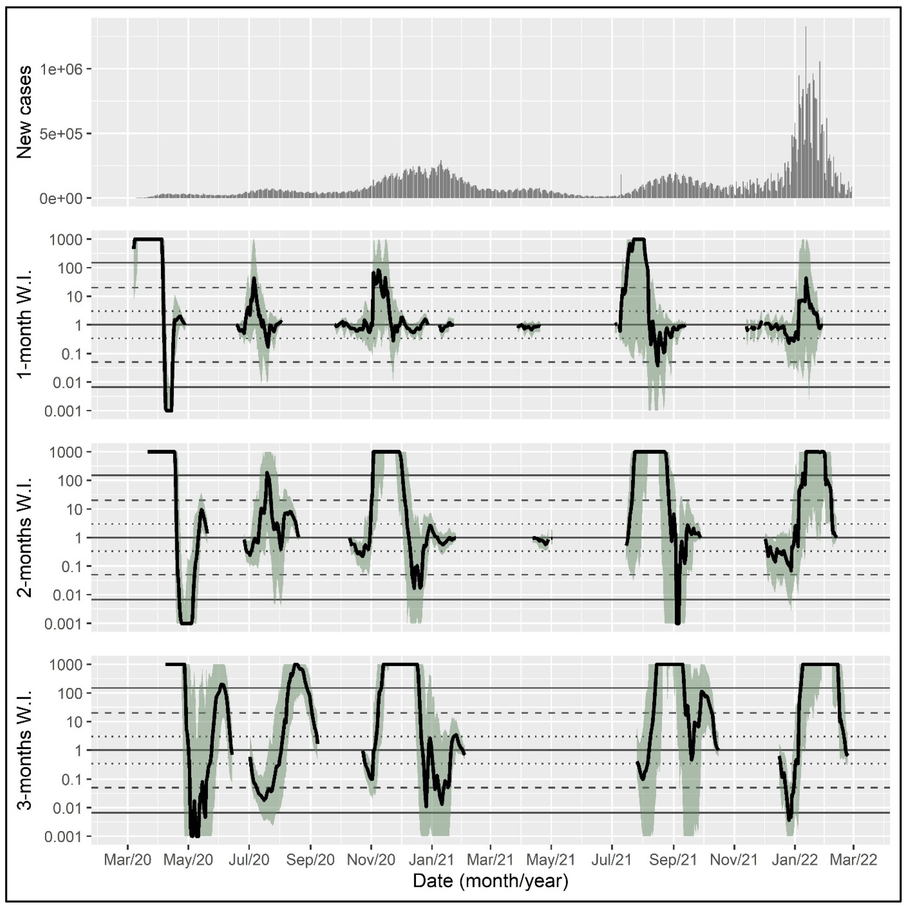 Epidemiologia 04 00027 g001