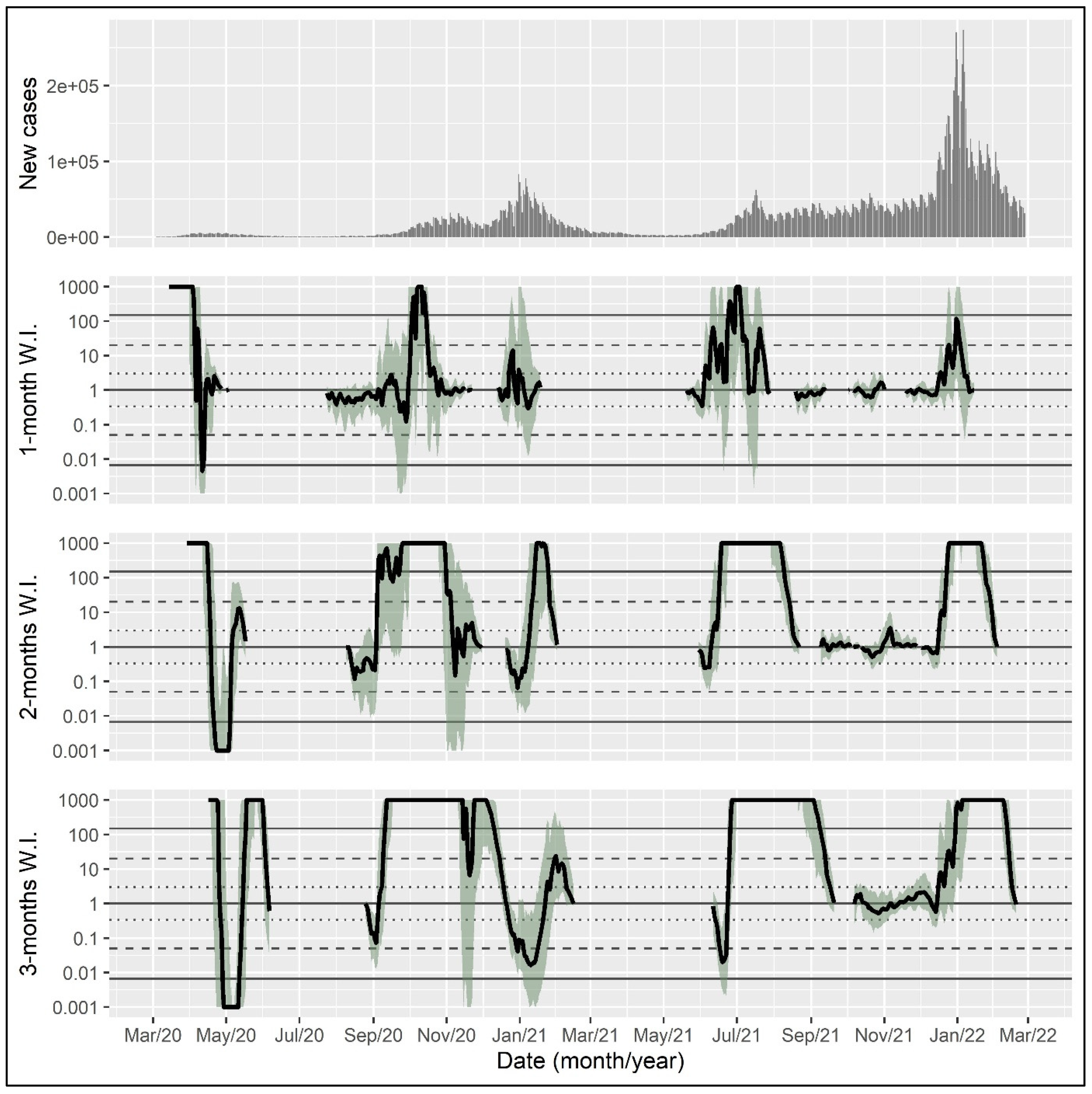 Epidemiologia 04 00027 g002