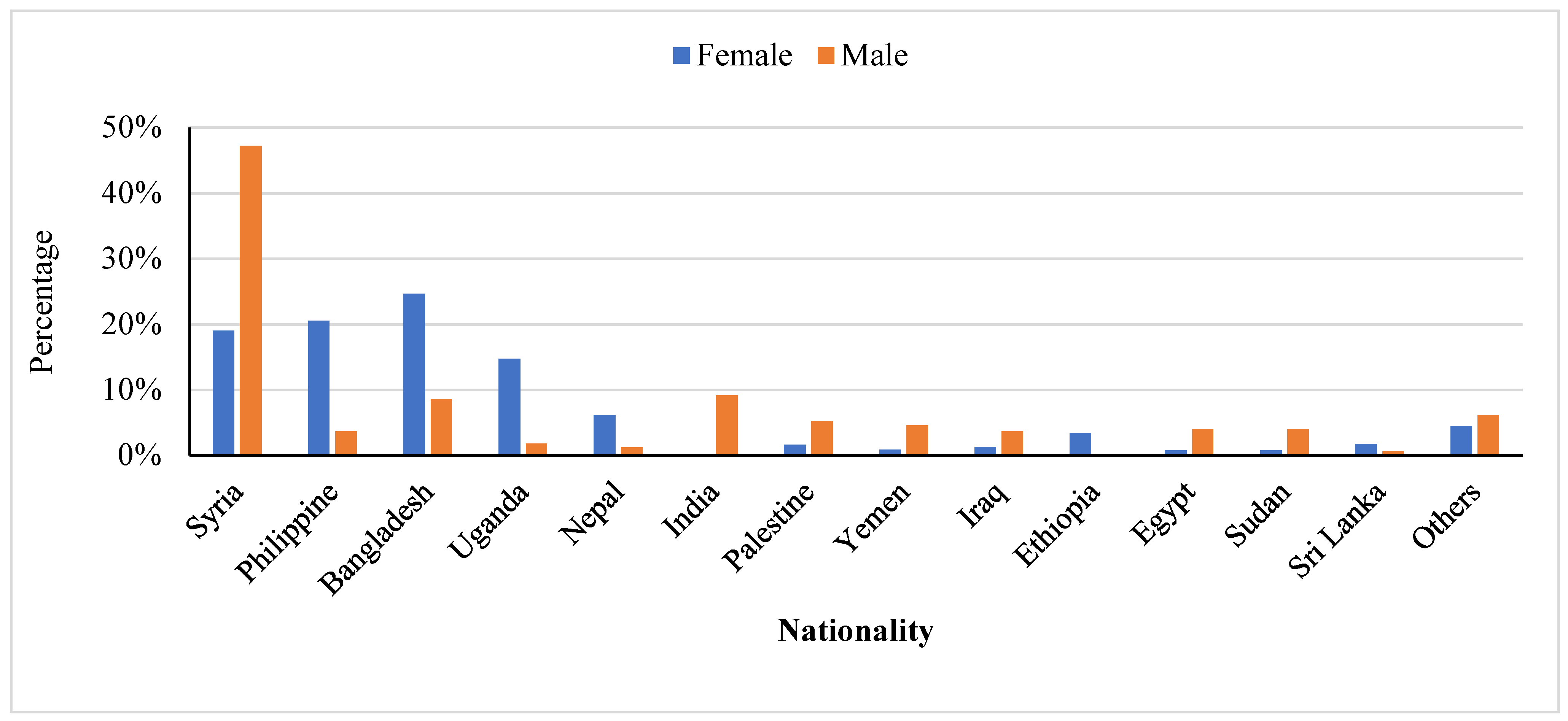 Epidemiologia 04 00028 g001